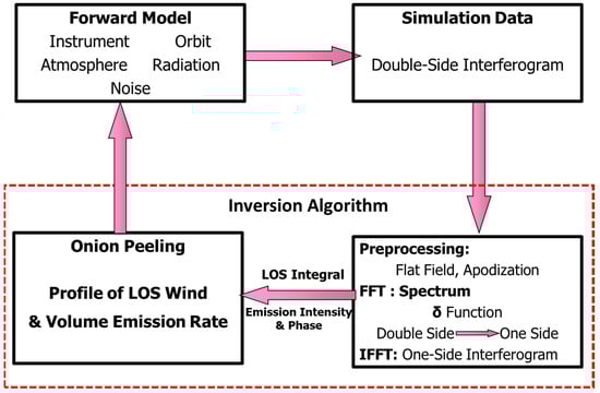 Electronics 13 05057 g0a1