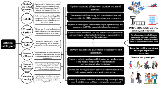 Electronics 14 00016 g002