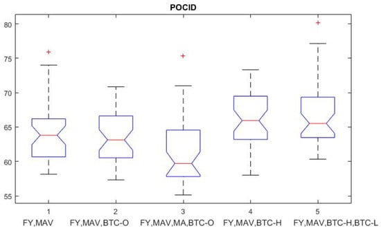 Electronics 14 00022 g003