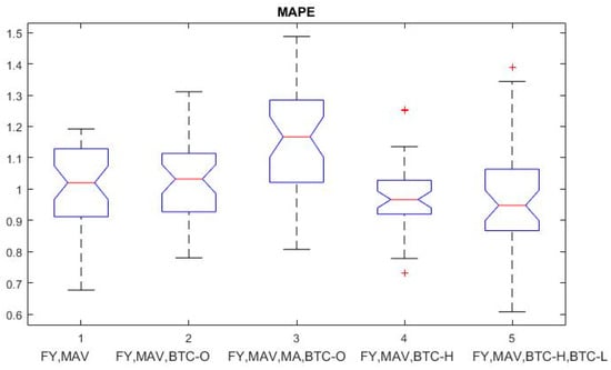 Electronics 14 00022 g004