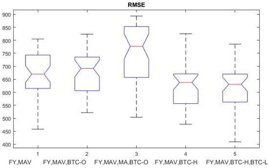Electronics 14 00022 g005