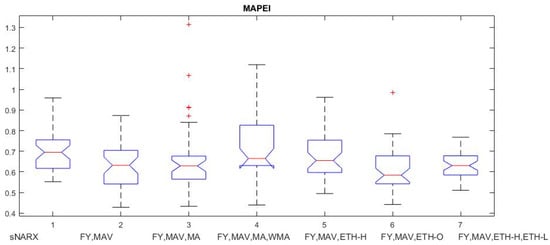 Electronics 14 00022 g009