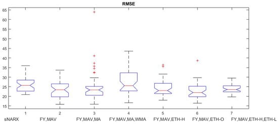 Electronics 14 00022 g010