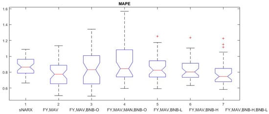 Electronics 14 00022 g014