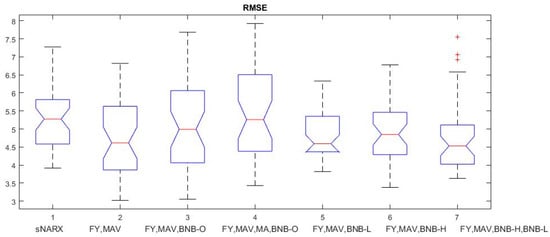 Electronics 14 00022 g015