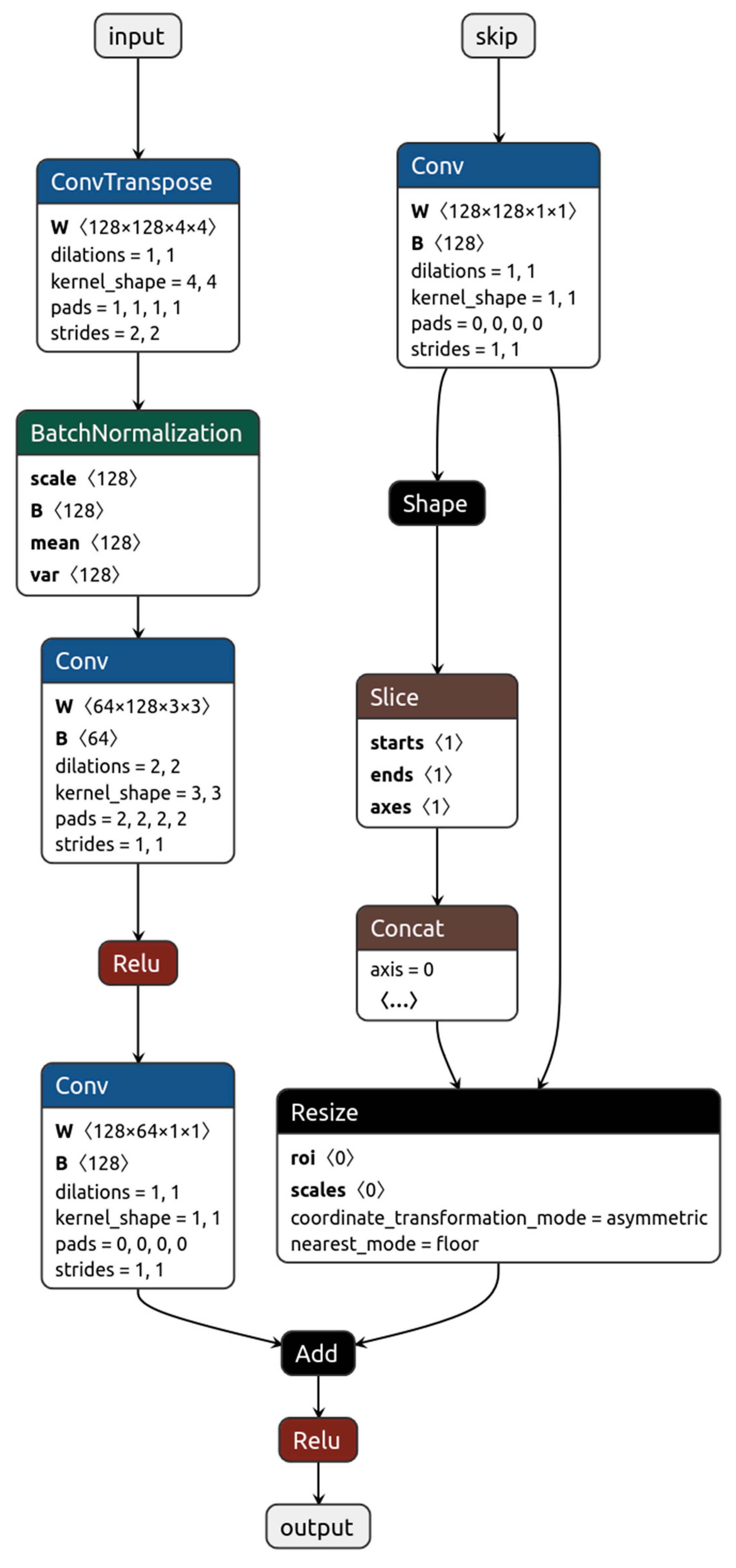Electronics 14 00032 g006