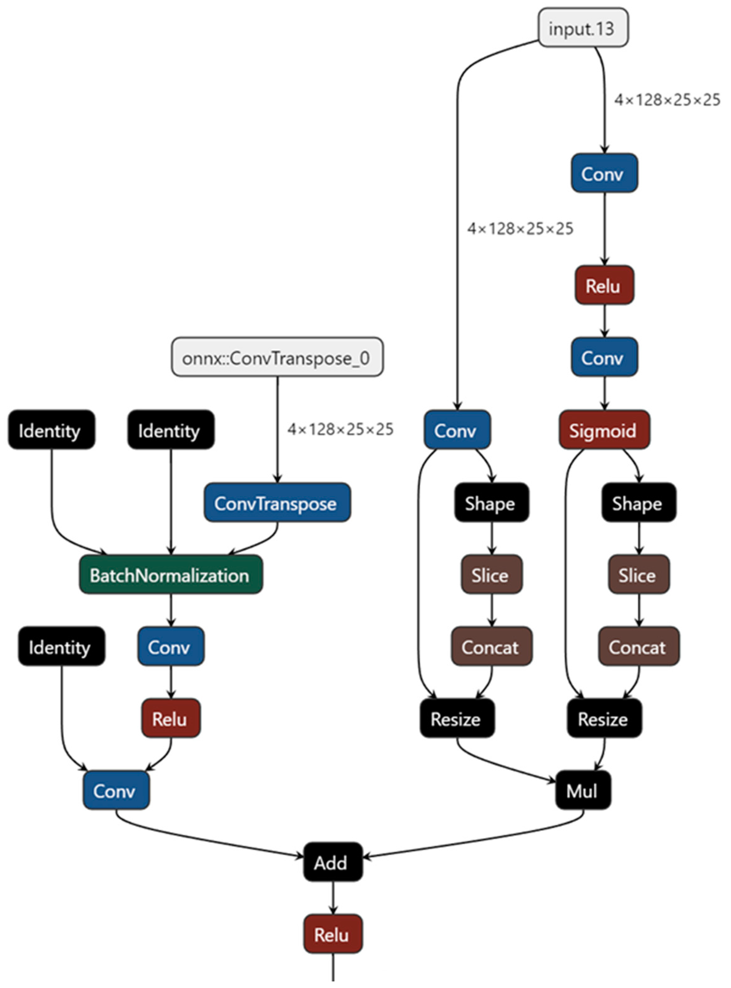 Electronics 14 00032 g007