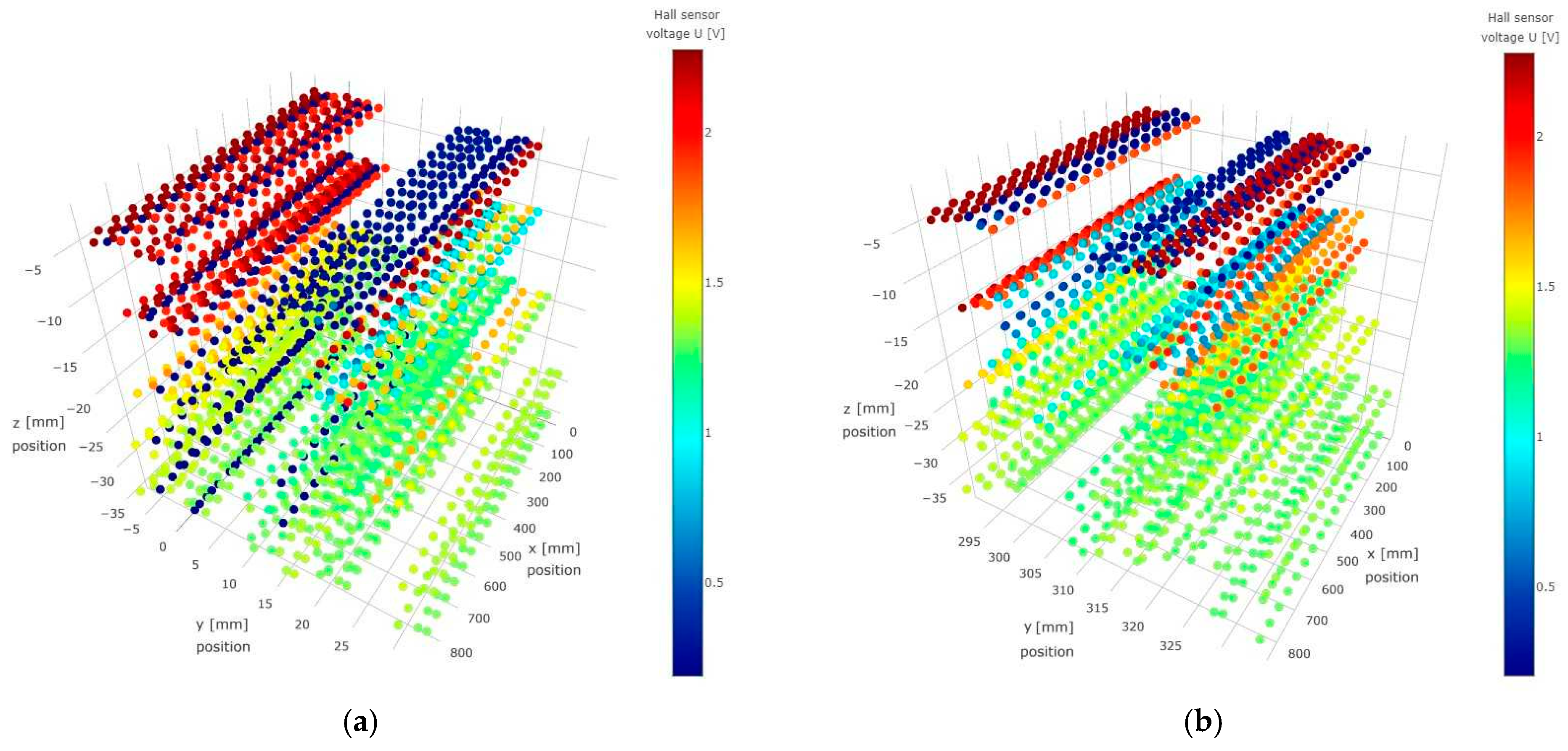 Electronics 14 00044 g005