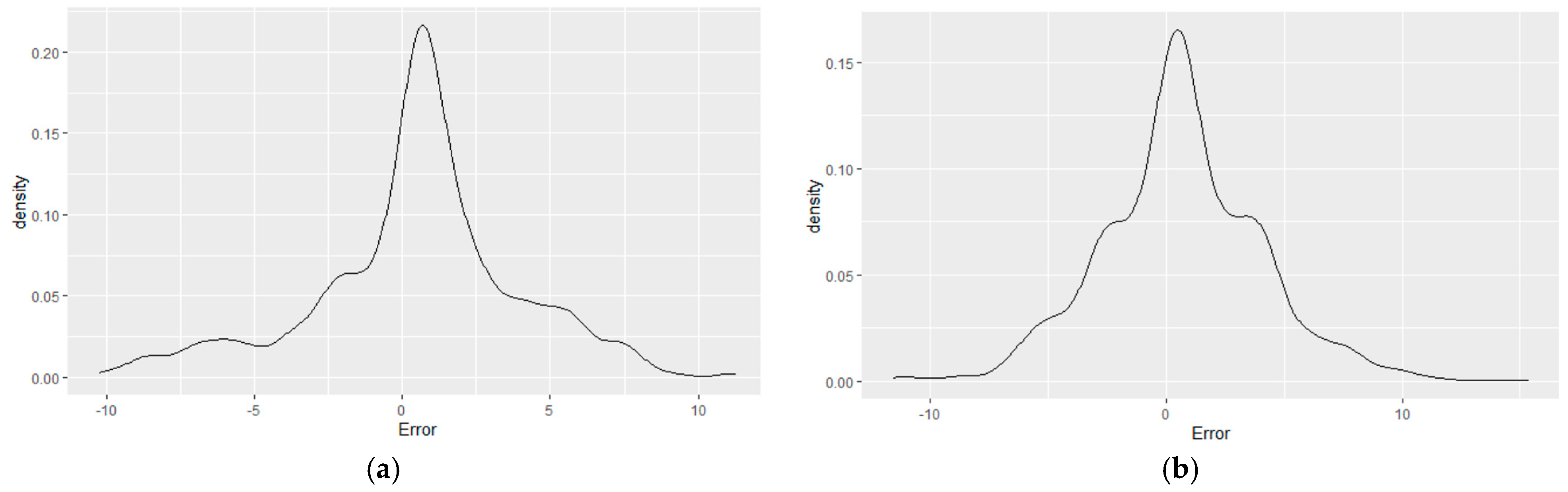 Electronics 14 00044 g007