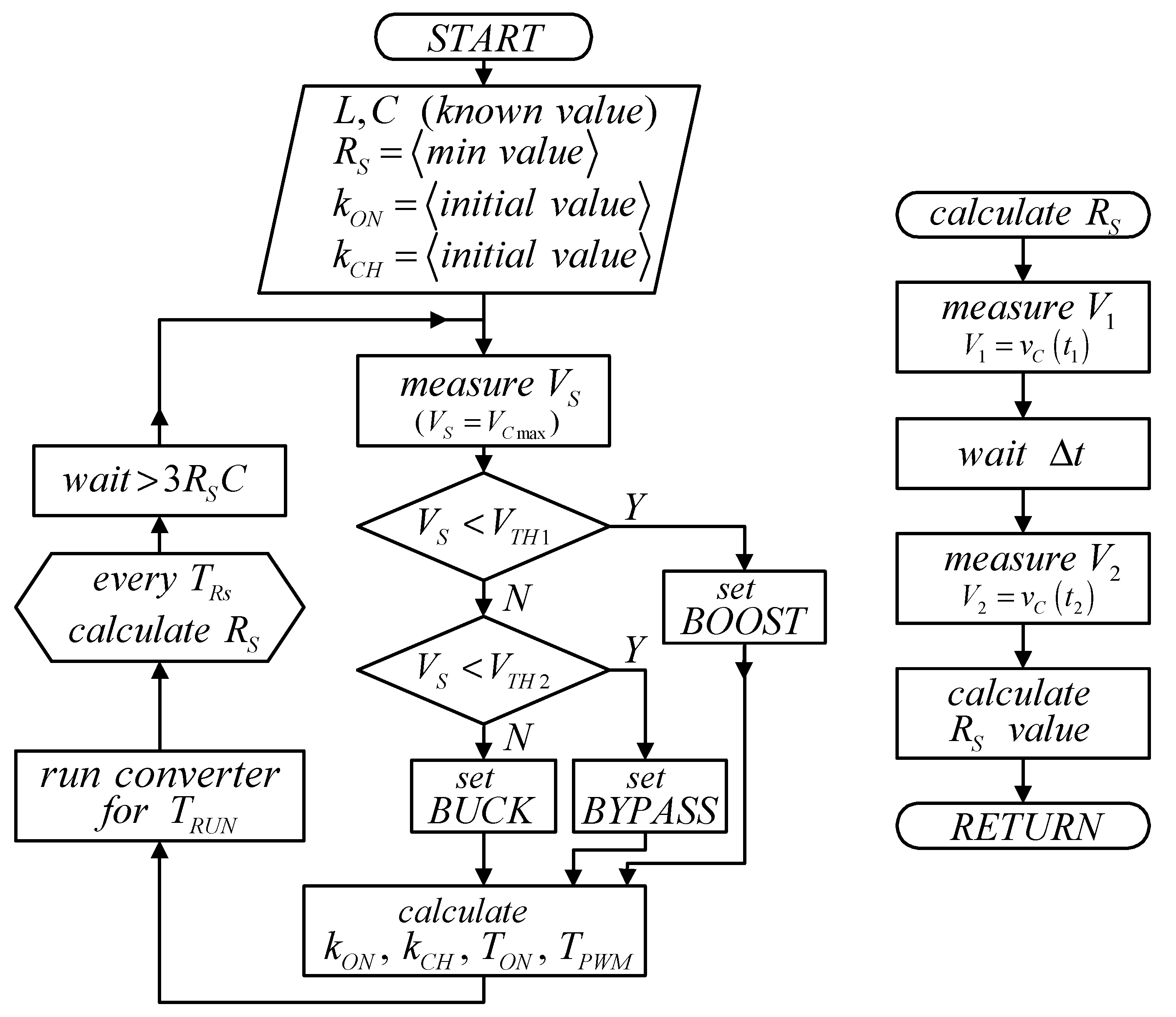 Electronics 14 00052 g007