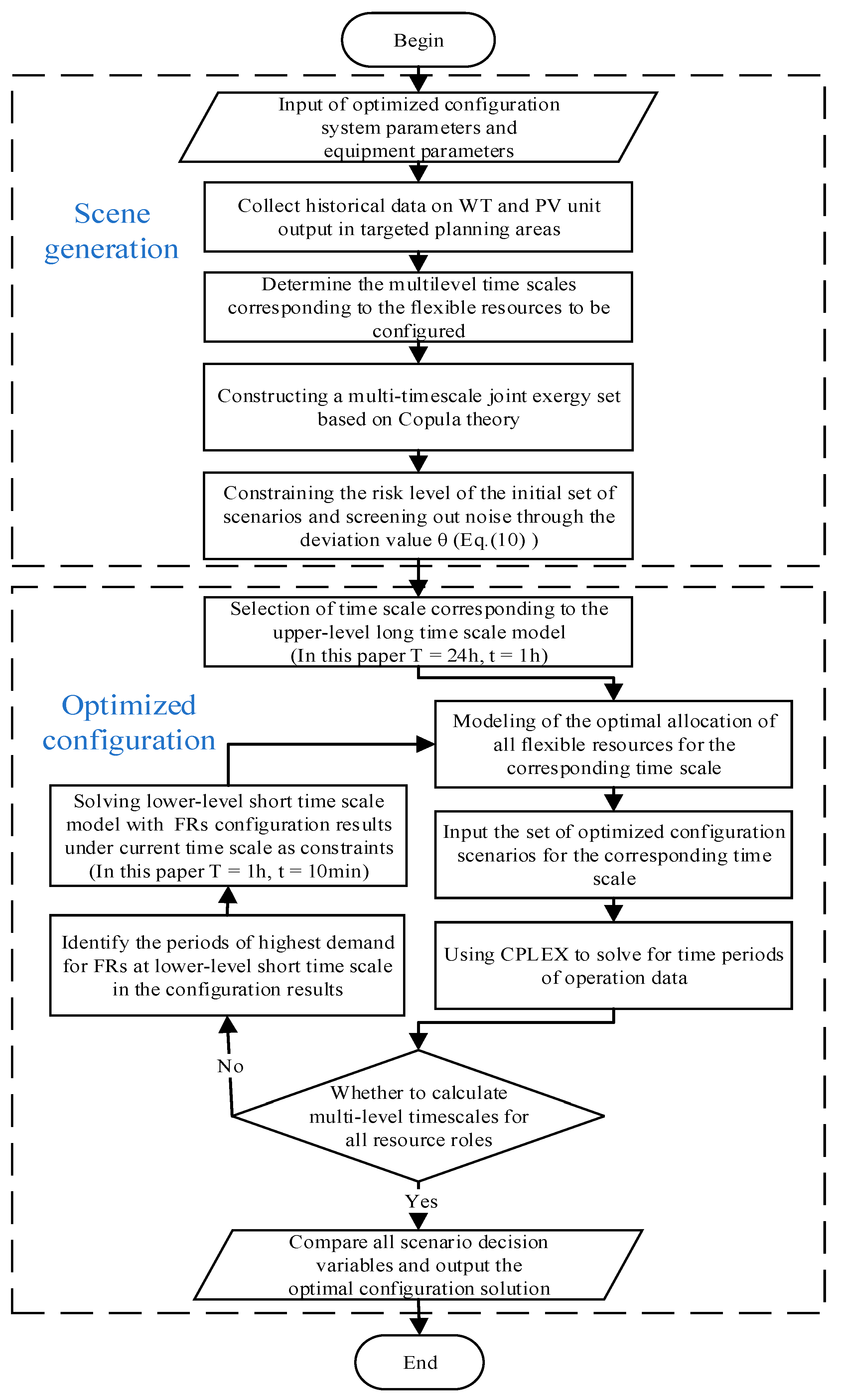 Electronics 14 00059 g003