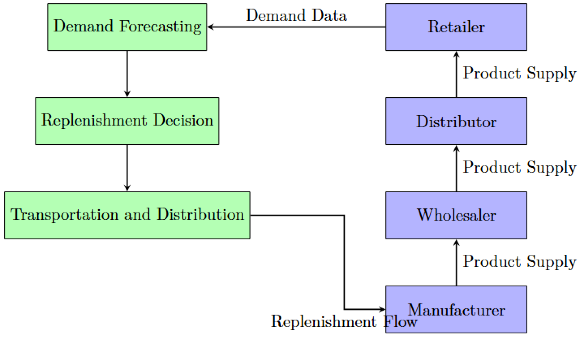 Electronics 14 00066 g001