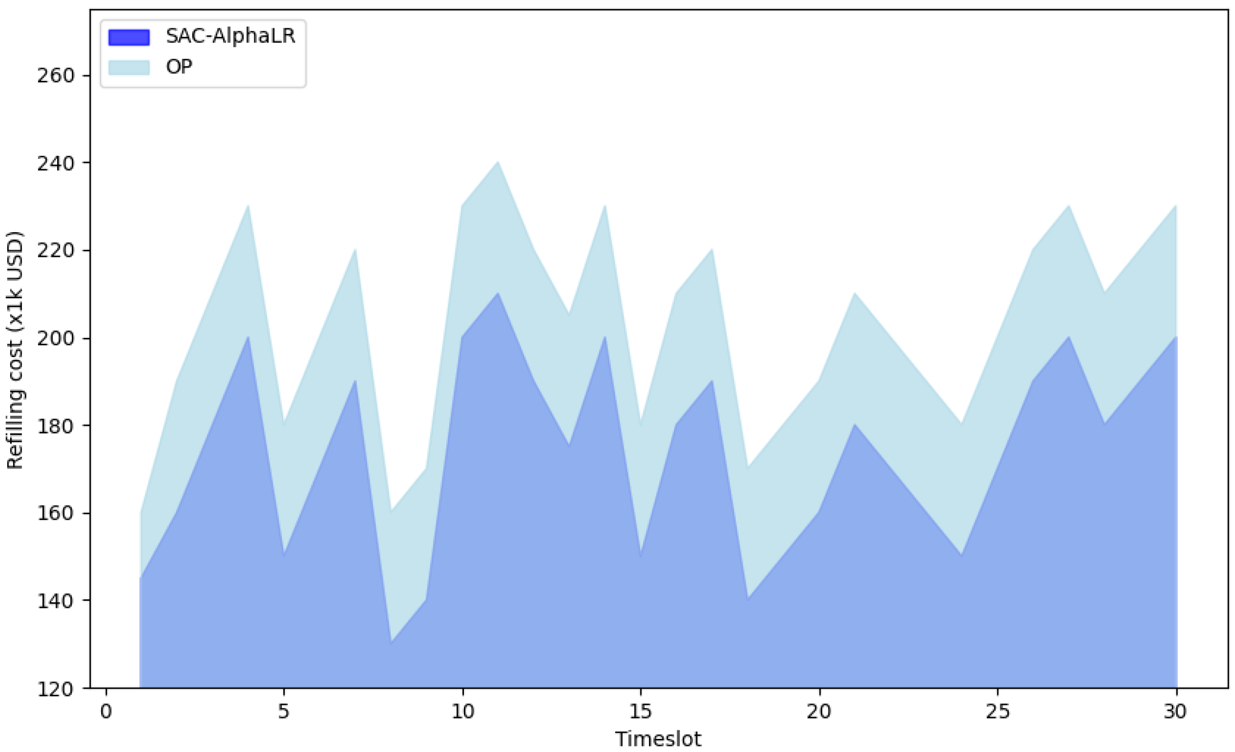 Electronics 14 00066 g005