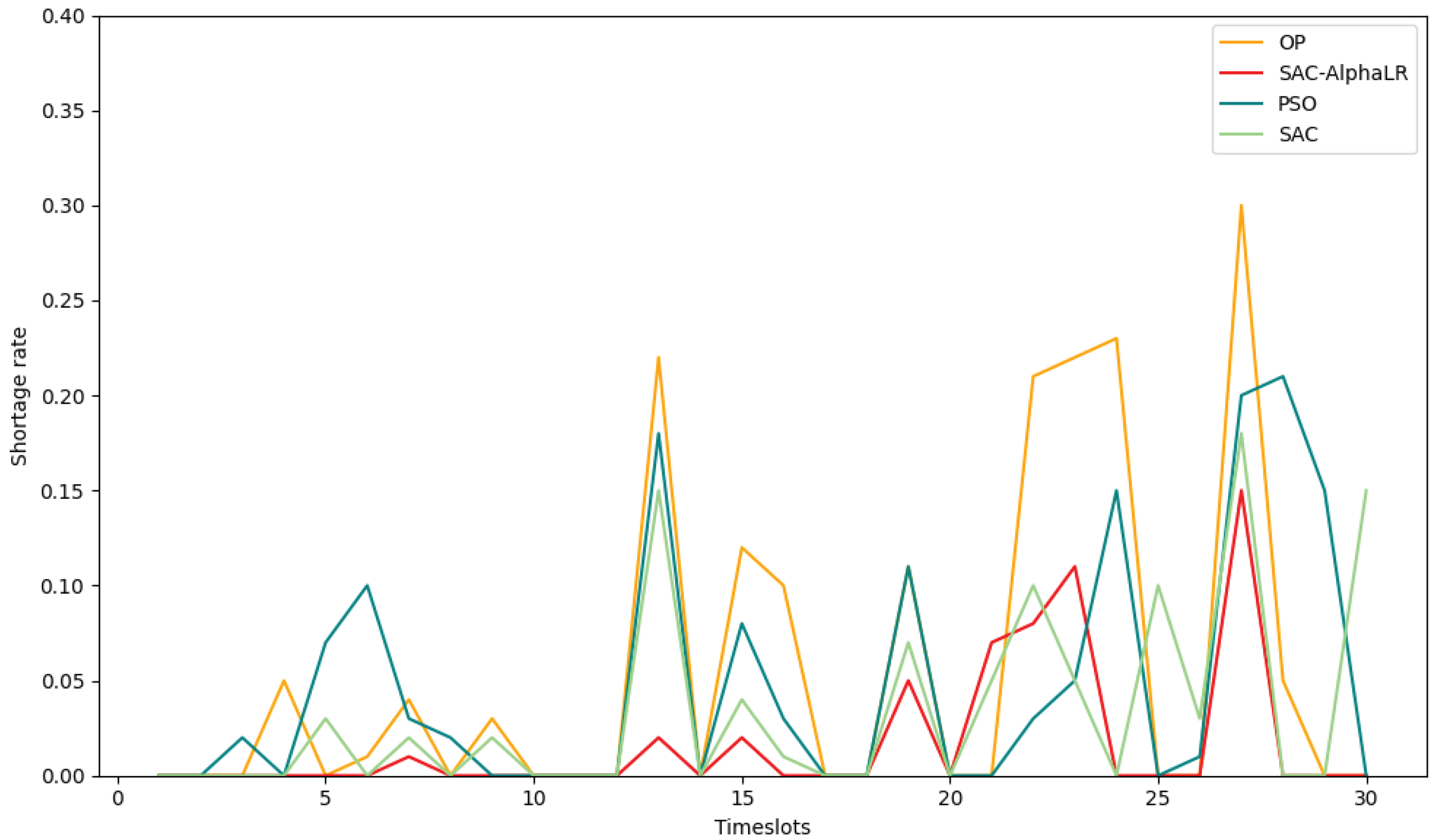 Electronics 14 00066 g008