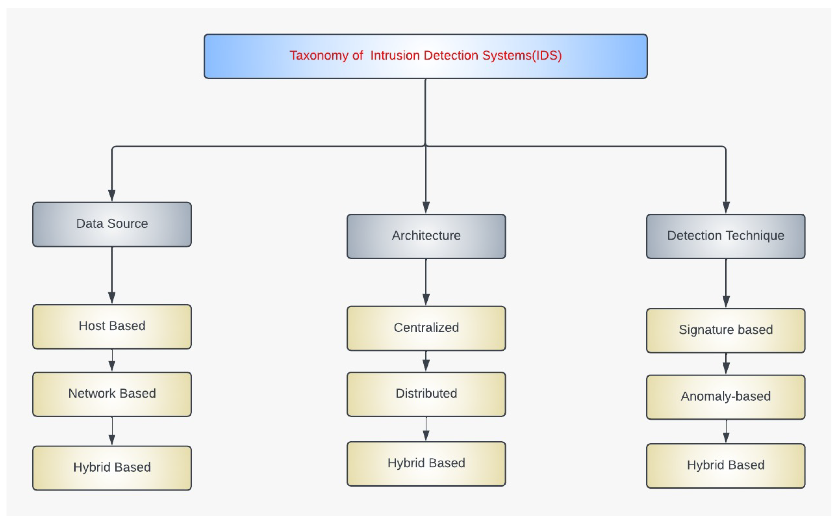 Electronics 14 00069 g001