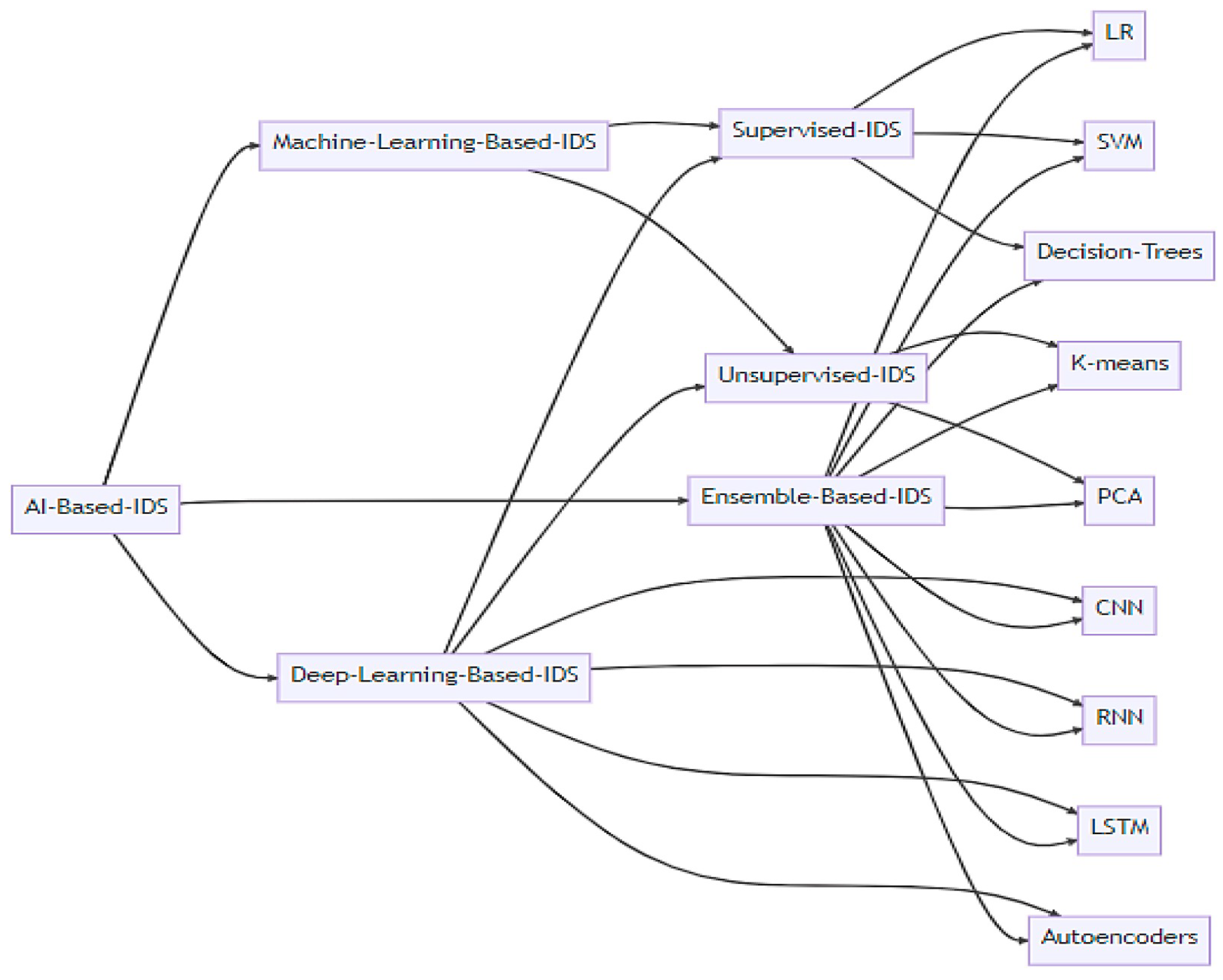 Electronics 14 00069 g002