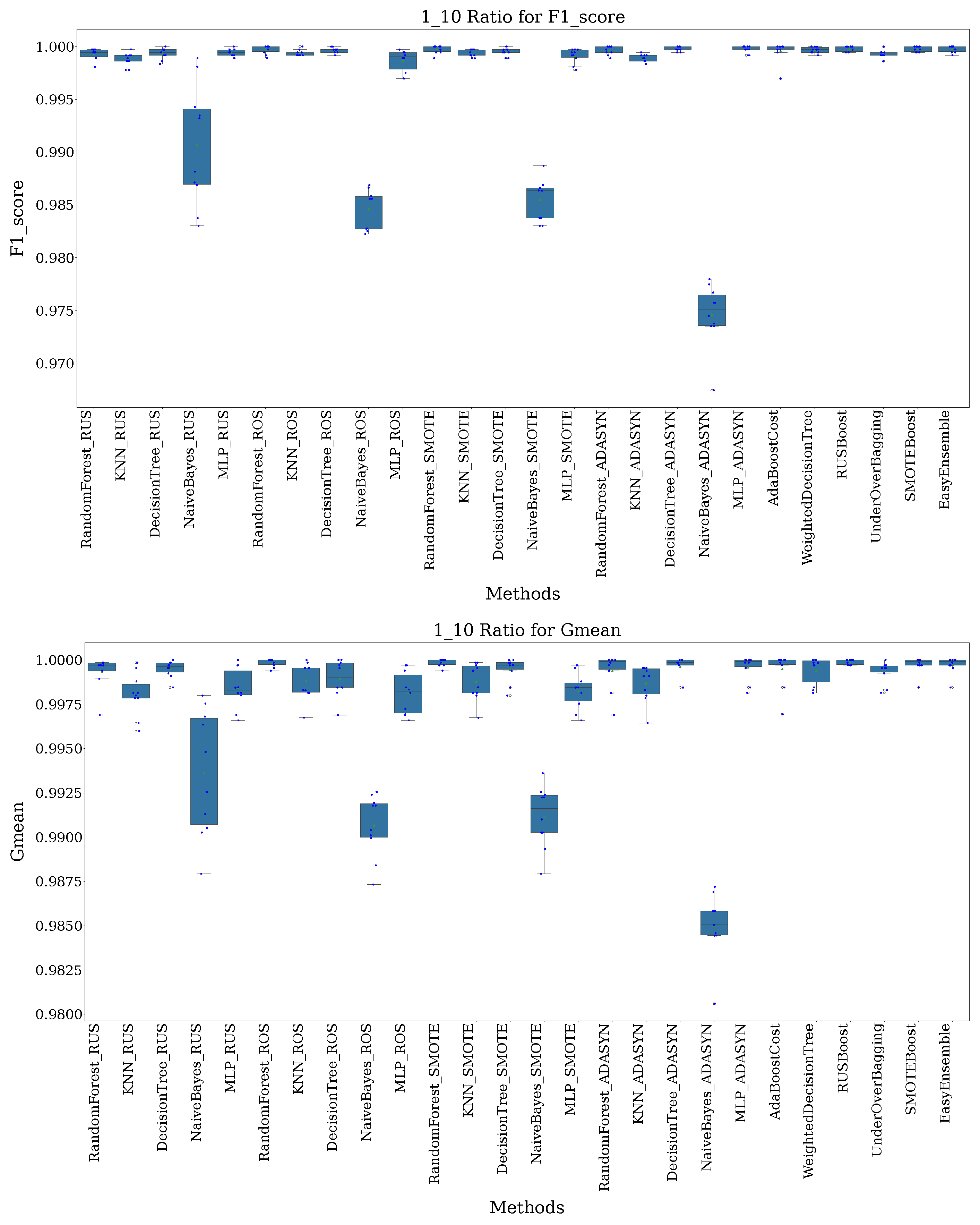 Electronics 14 00069 g003