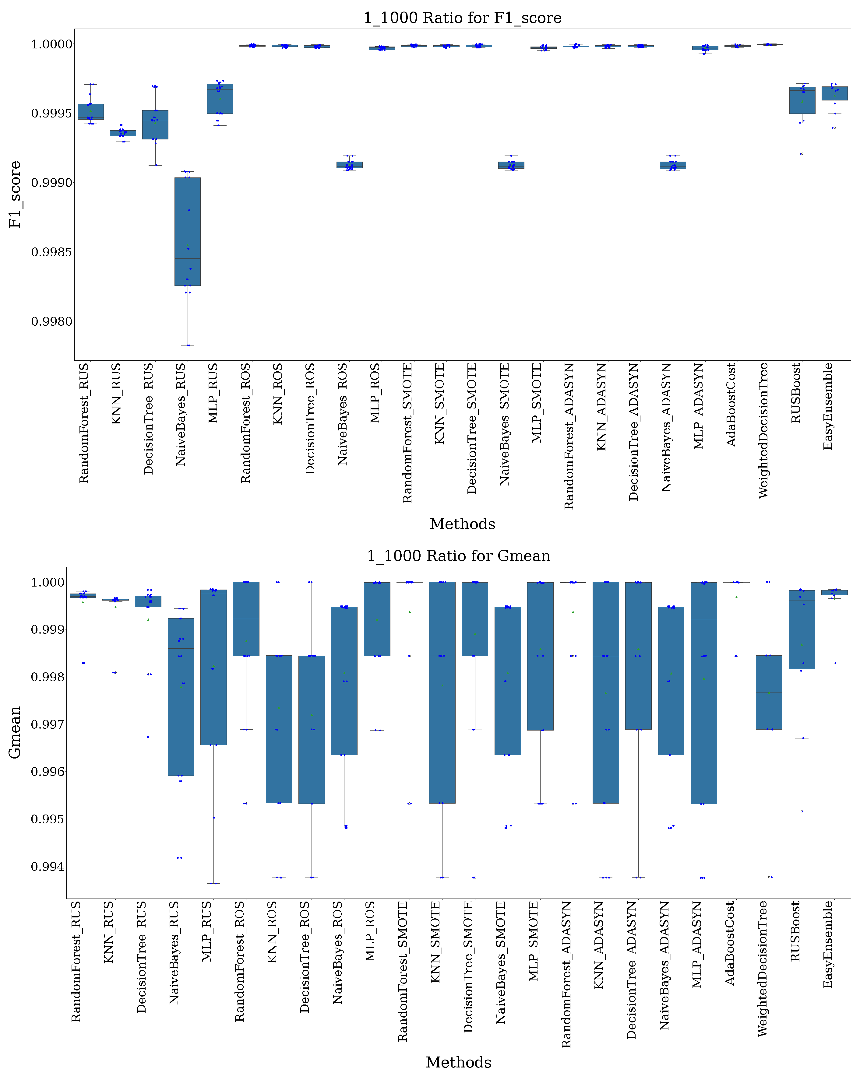 Electronics 14 00069 g006