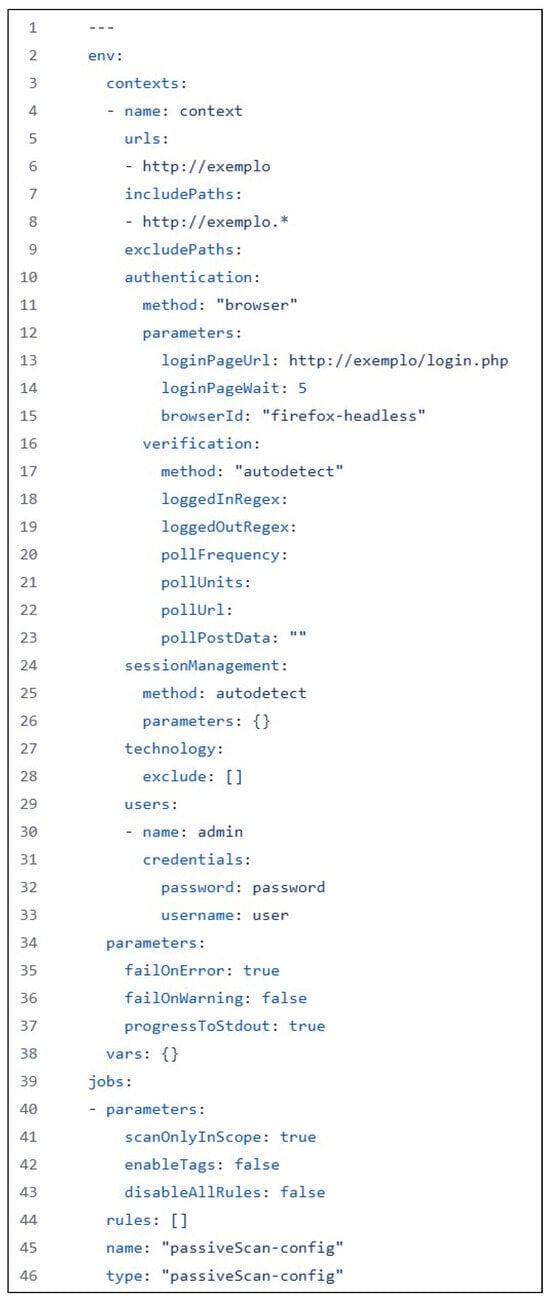 Electronics 14 00079 g003