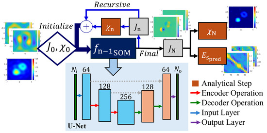 Electronics 14 00089 g012