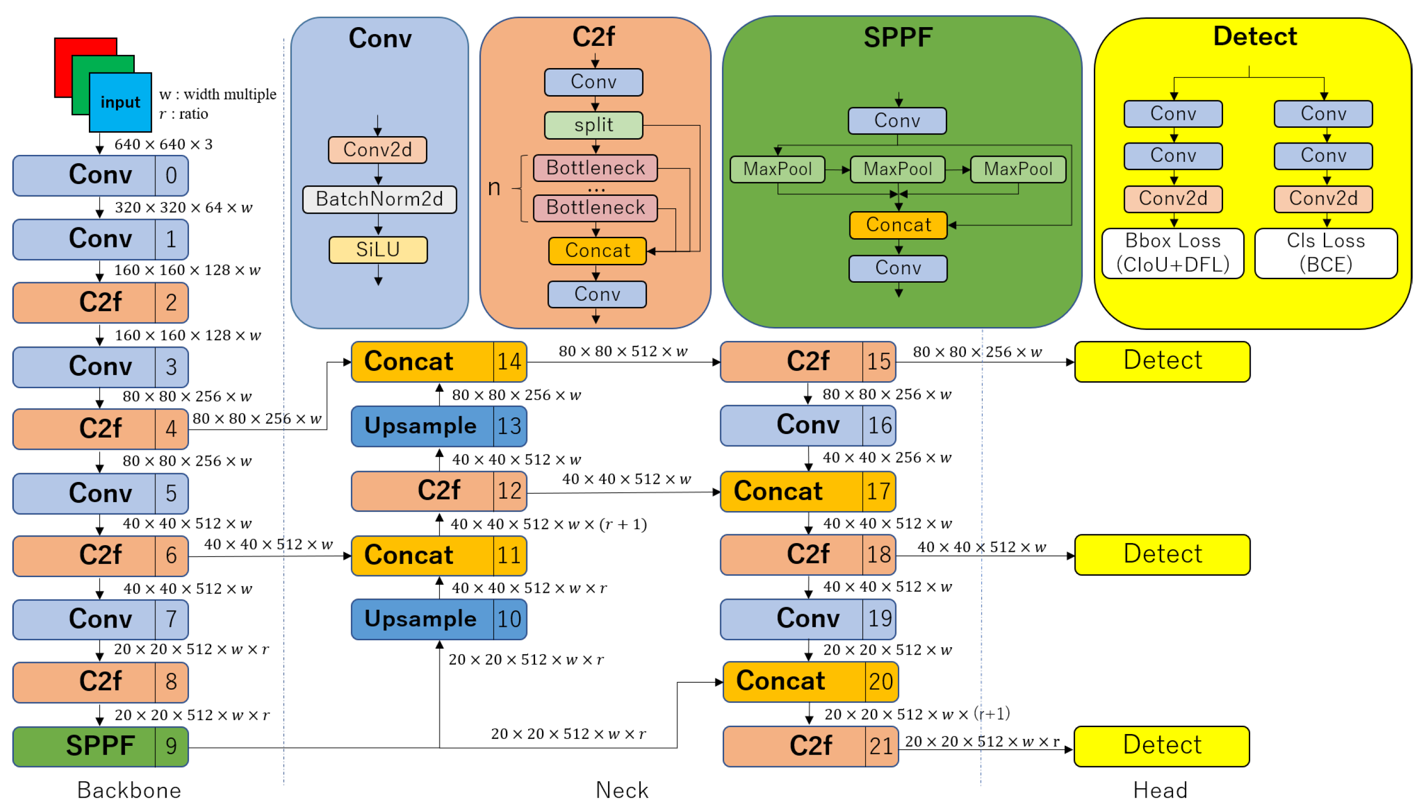 Electronics 14 00093 g007