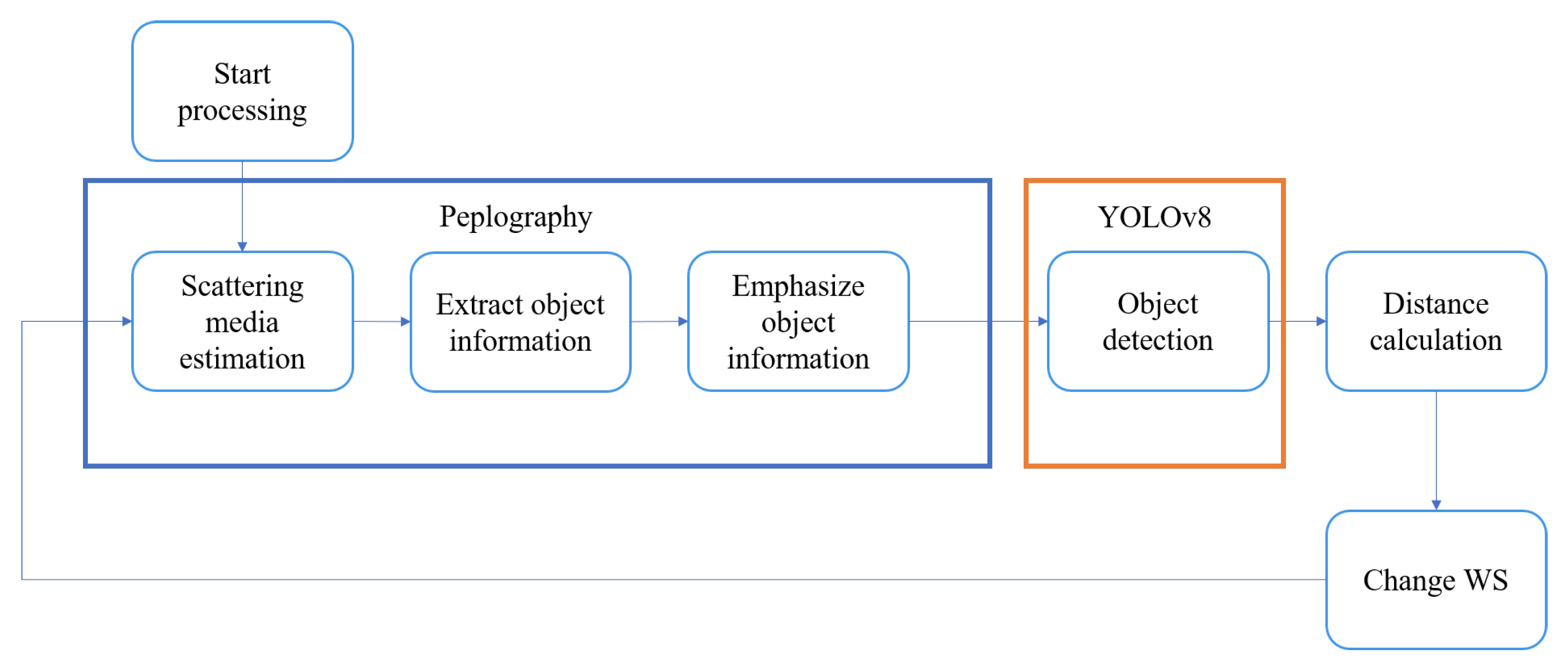 Electronics 14 00093 g015