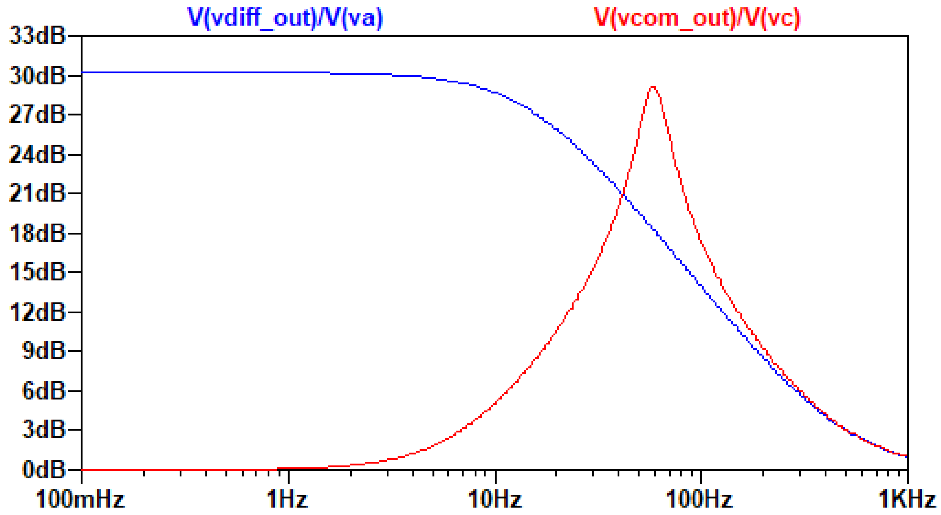Electronics 14 00095 g007