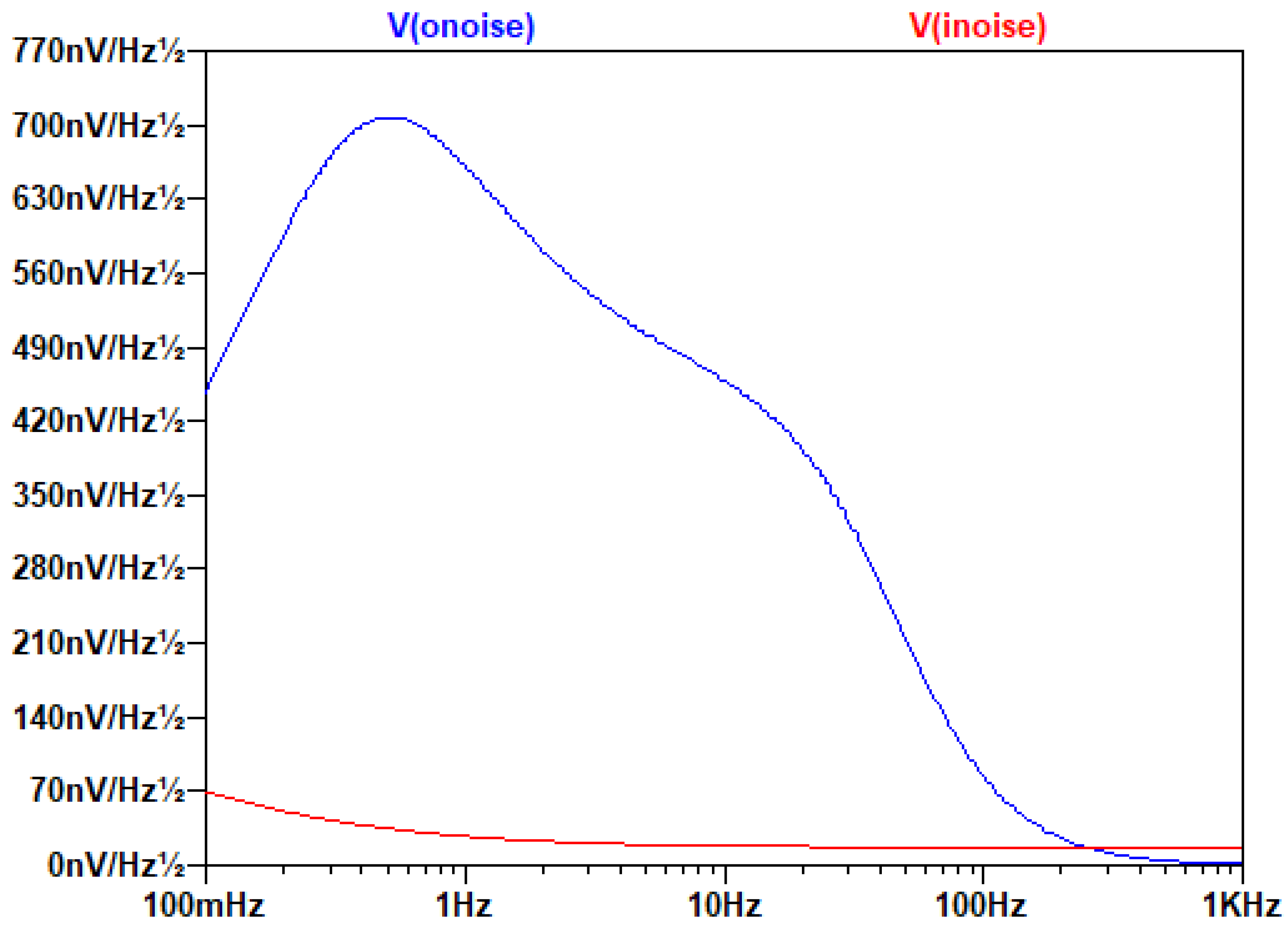 Electronics 14 00095 g018