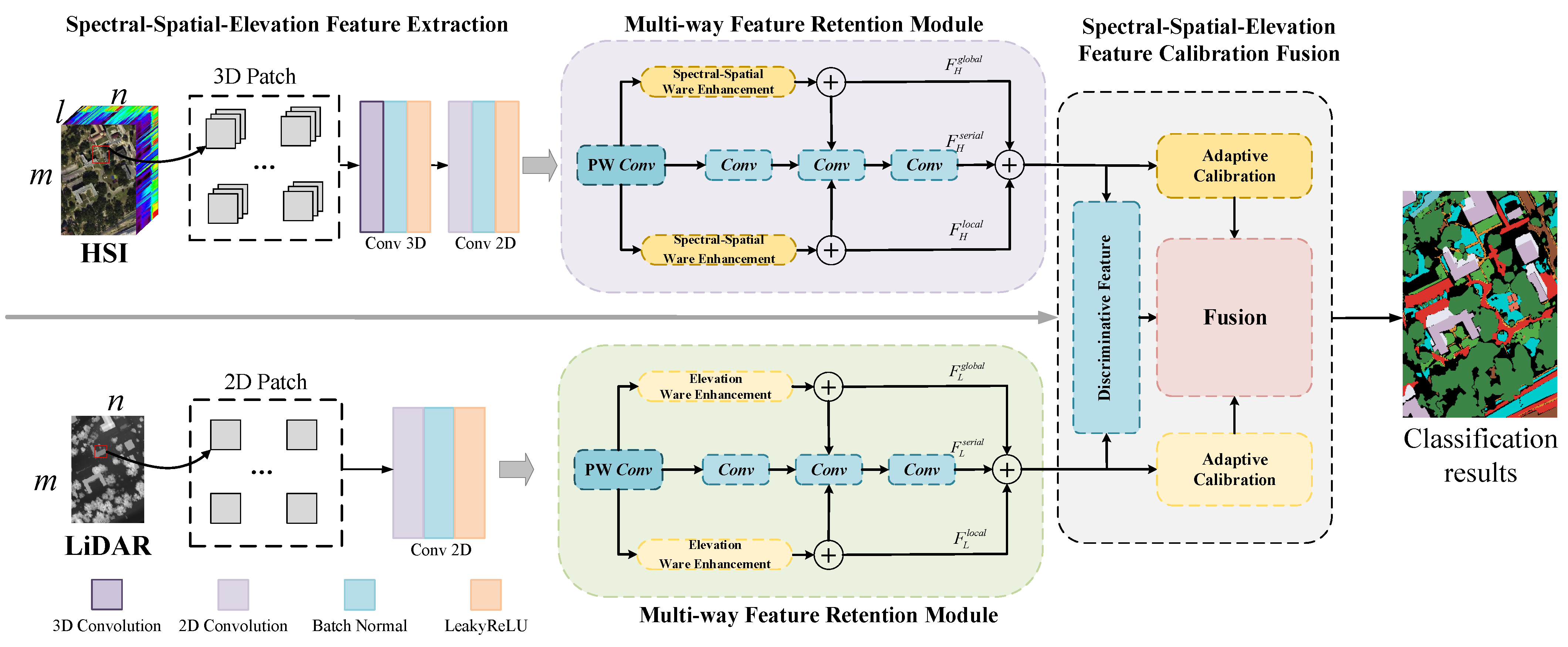 Electronics 14 00102 g001