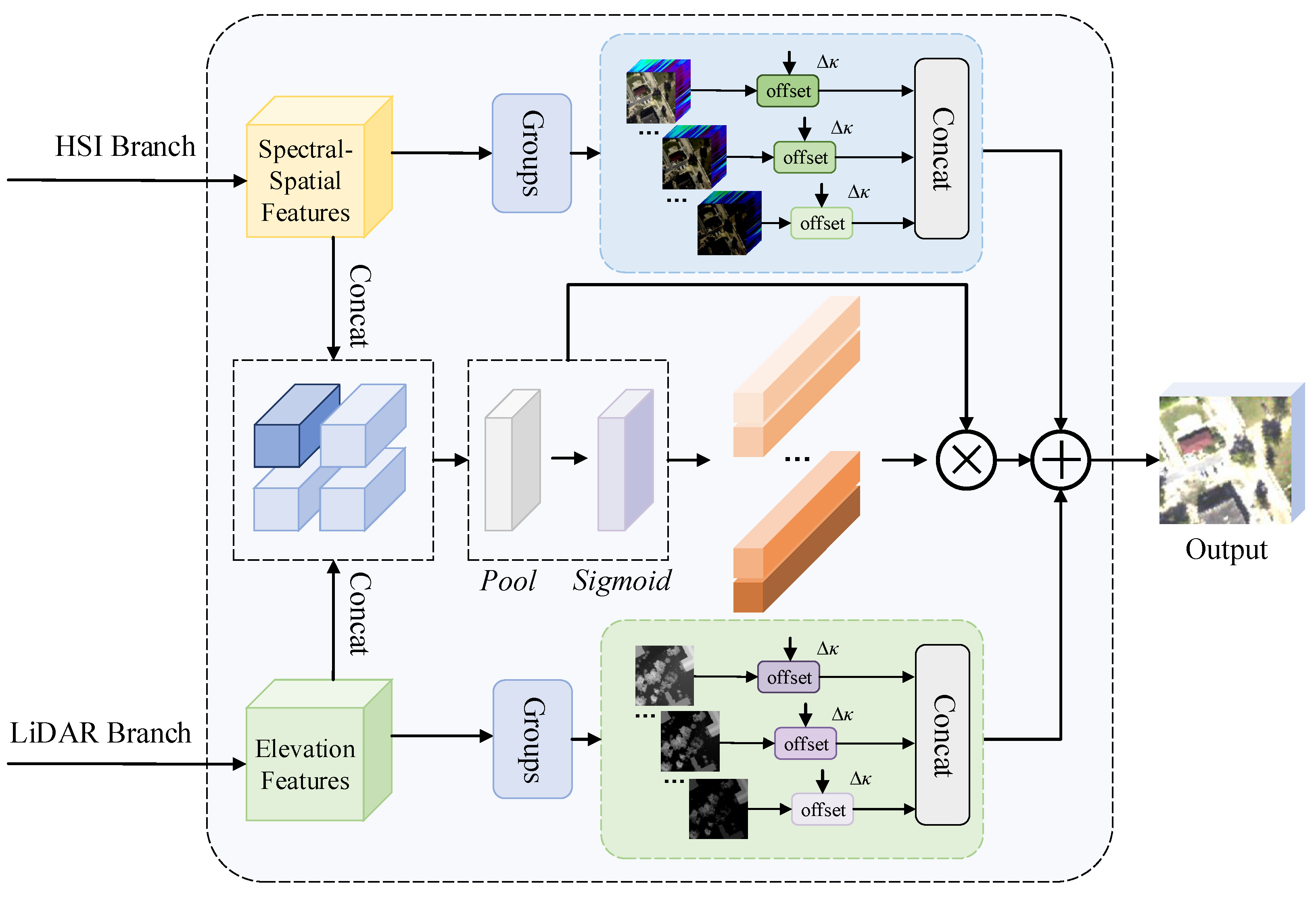 Electronics 14 00102 g003