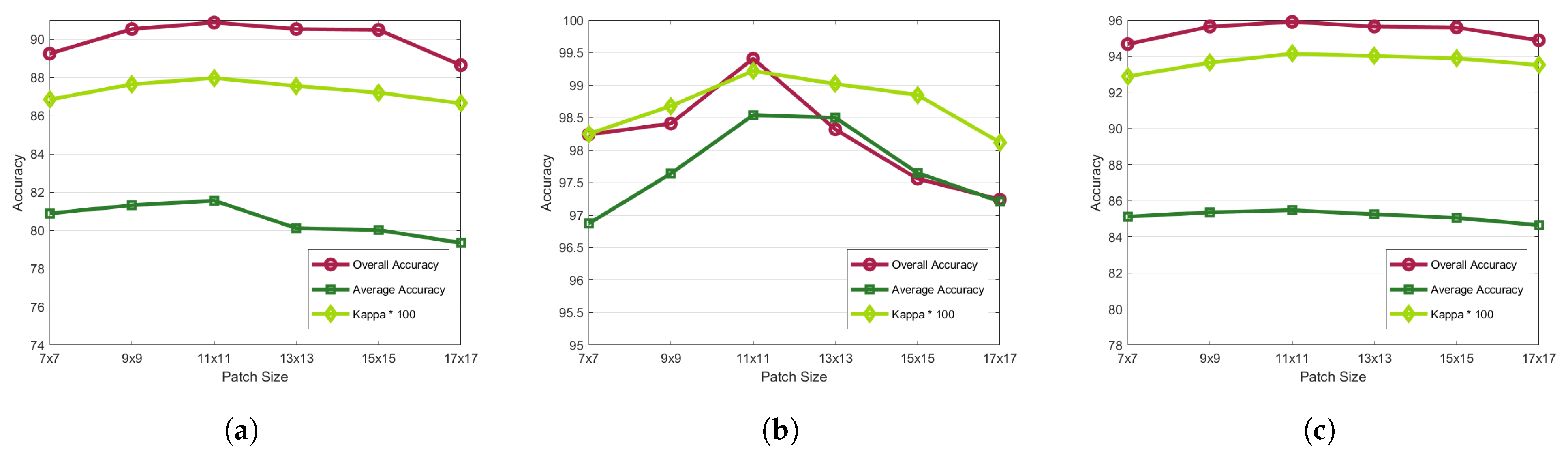Electronics 14 00102 g007