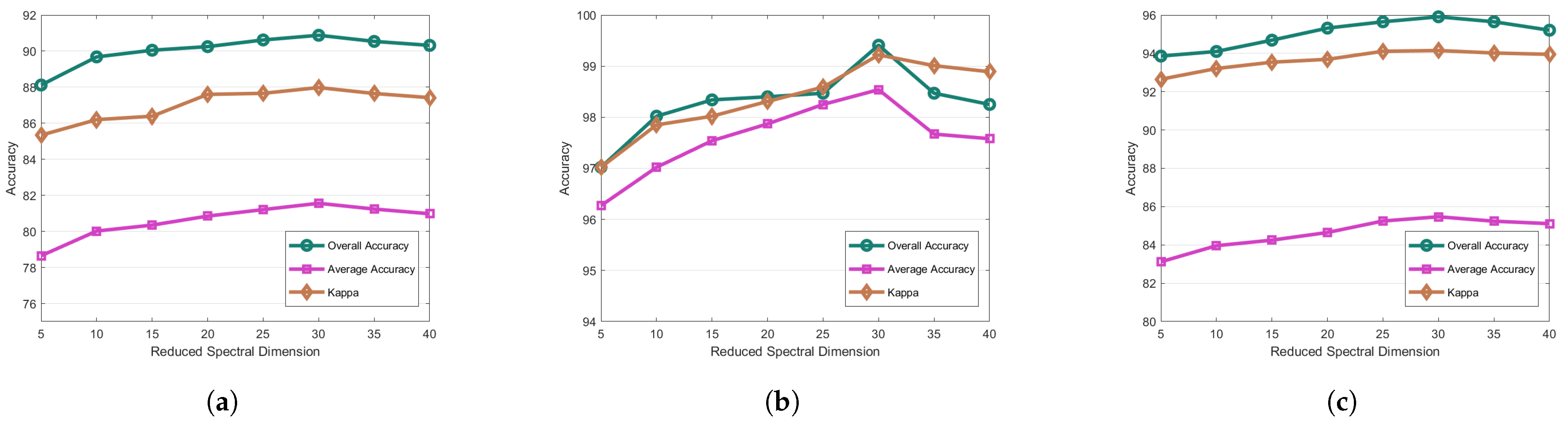 Electronics 14 00102 g008