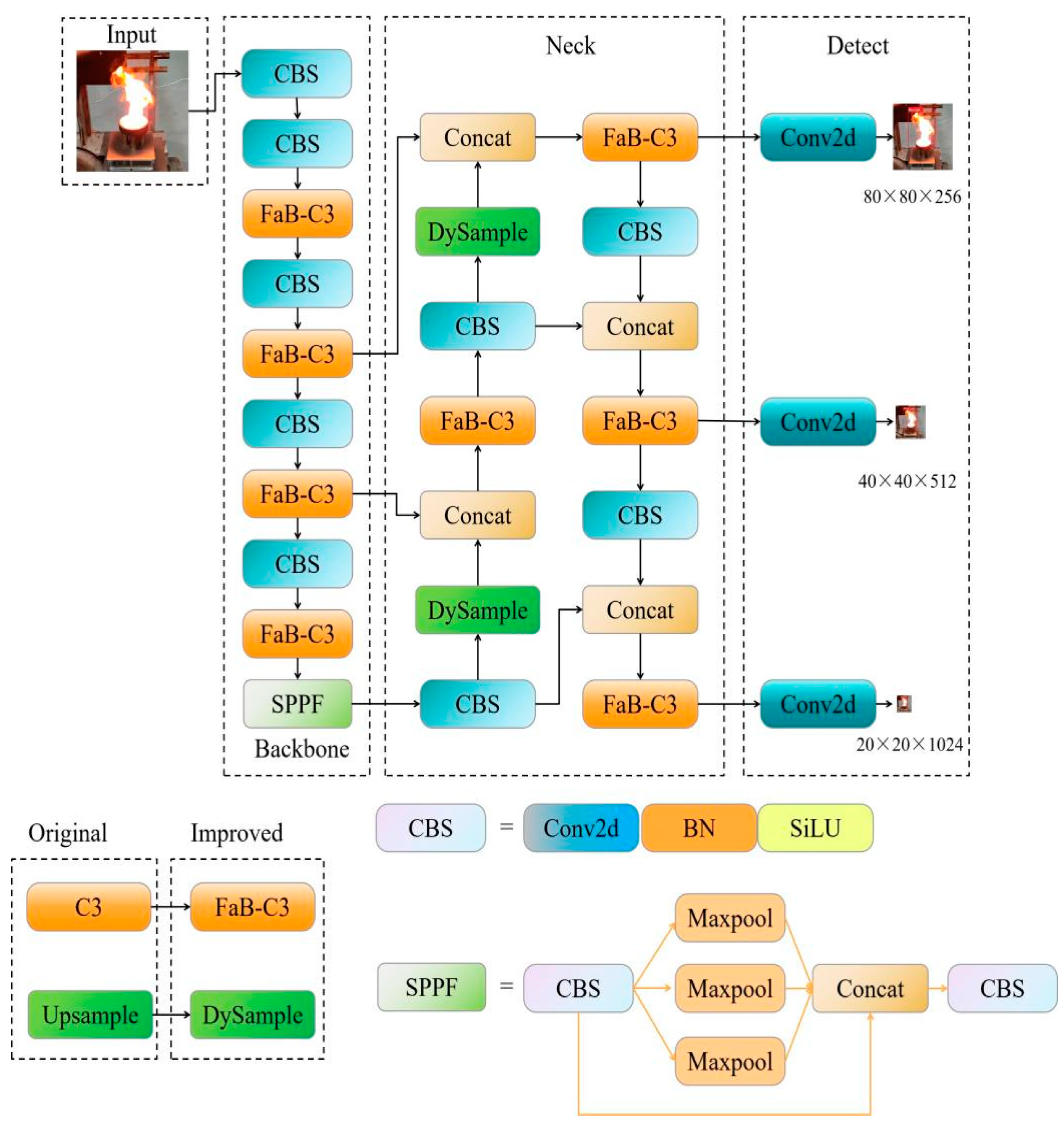 Electronics 14 00106 g001