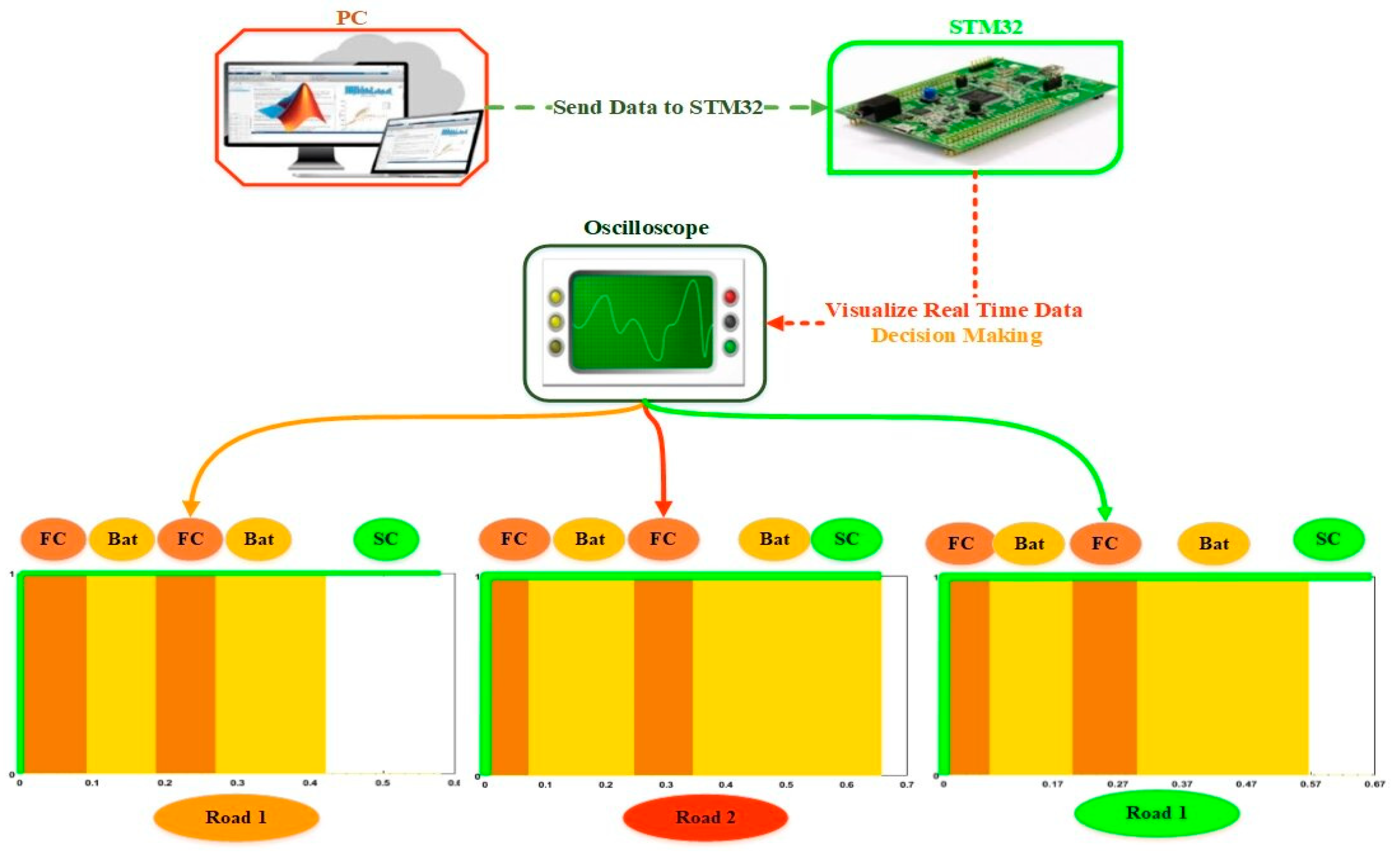 Electronics 14 00110 g017 Electronics 14 00110 g017