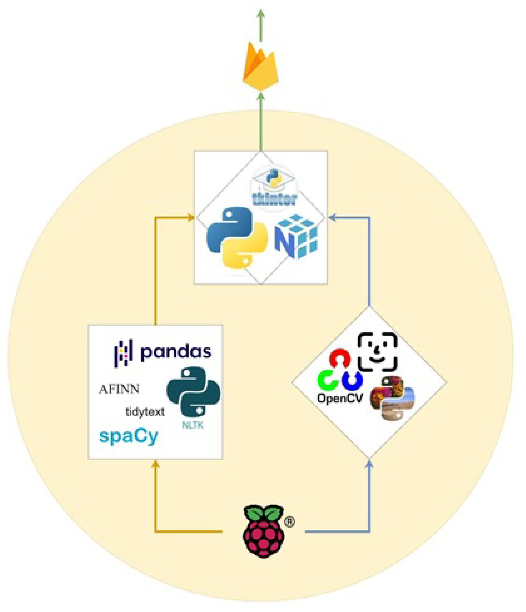 Electronics 14 00118 g003