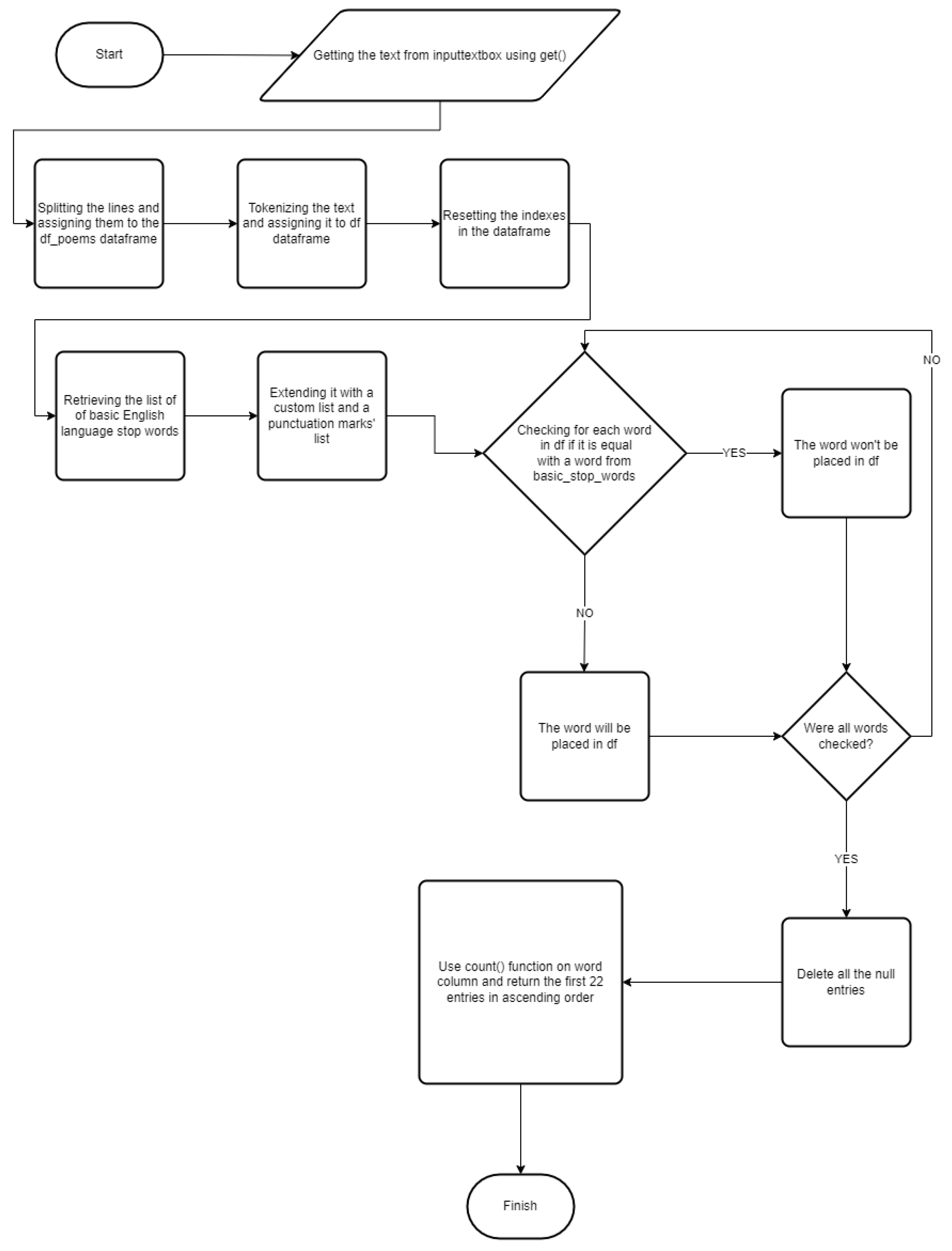Electronics 14 00118 g005