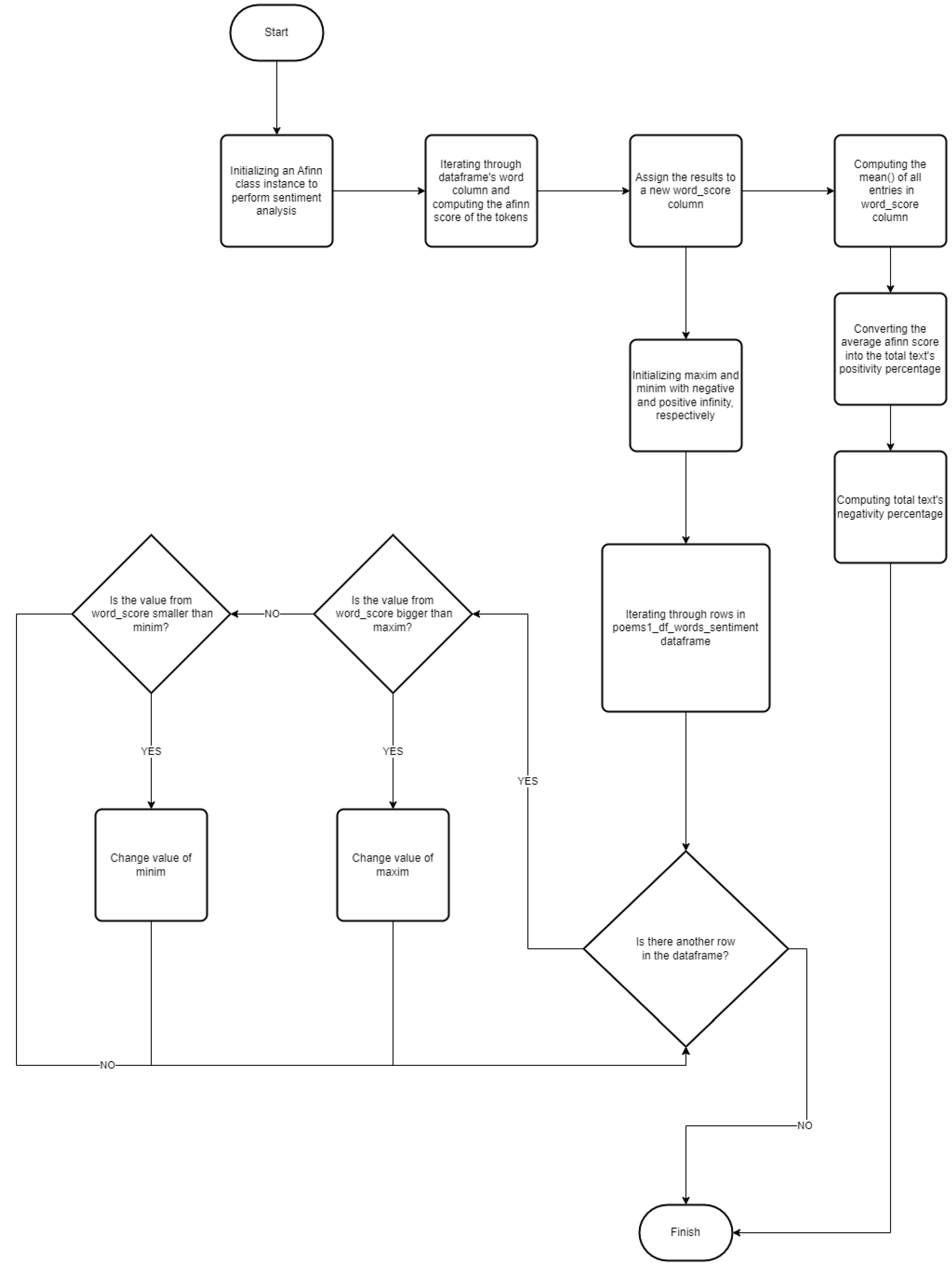 Electronics 14 00118 g006