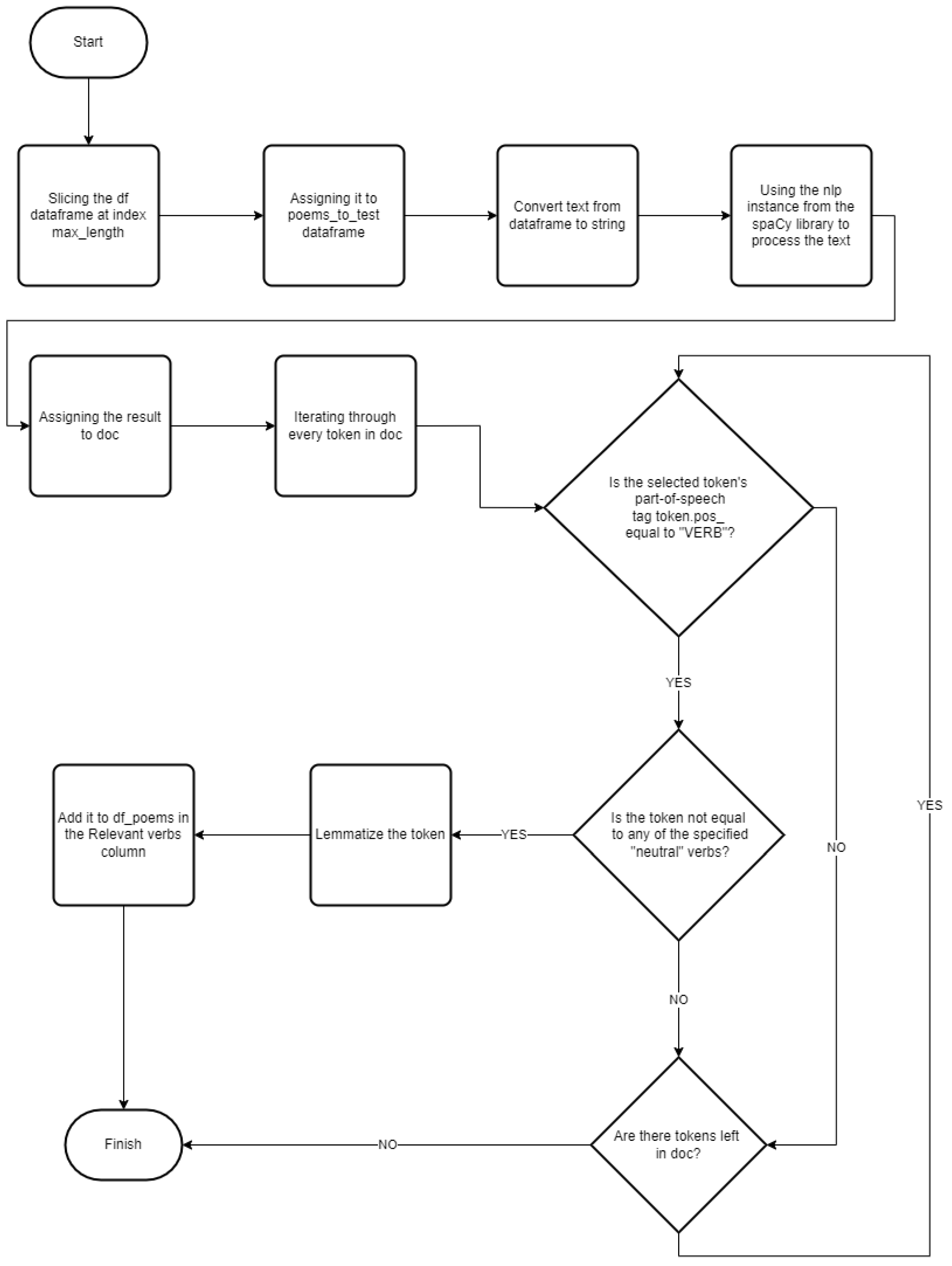 Electronics 14 00118 g007