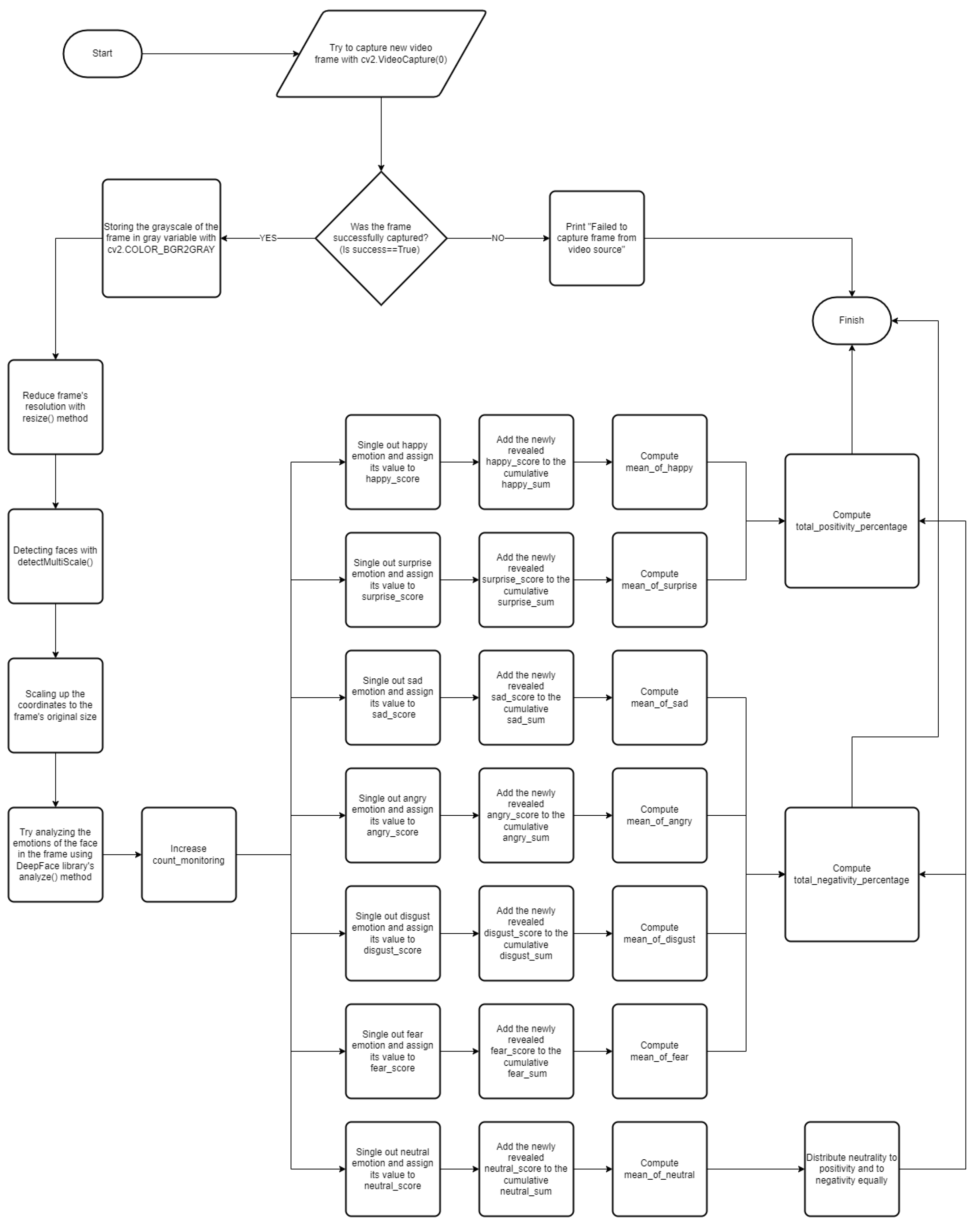 Electronics 14 00118 g010
