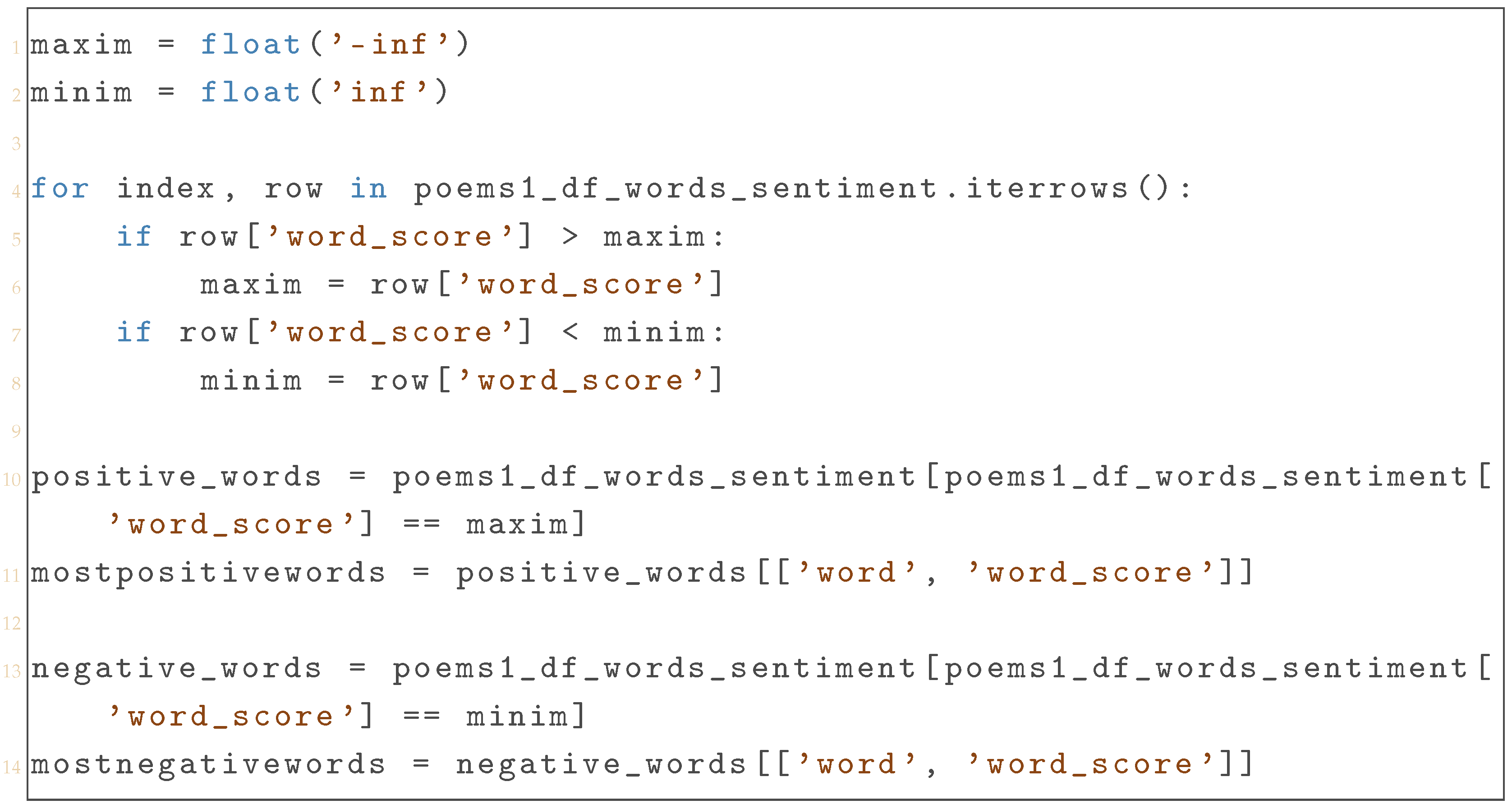 Electronics 14 00118 i005