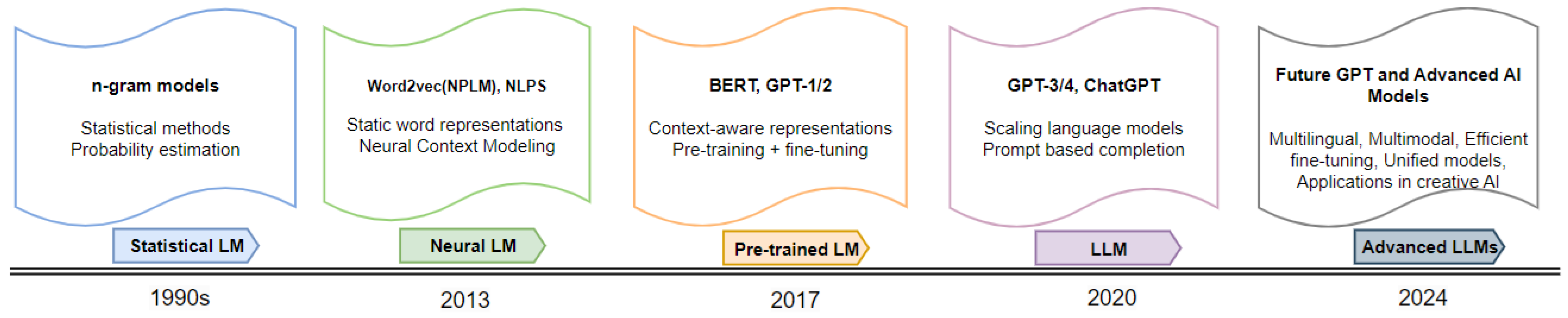 Electronics 14 00120 g002