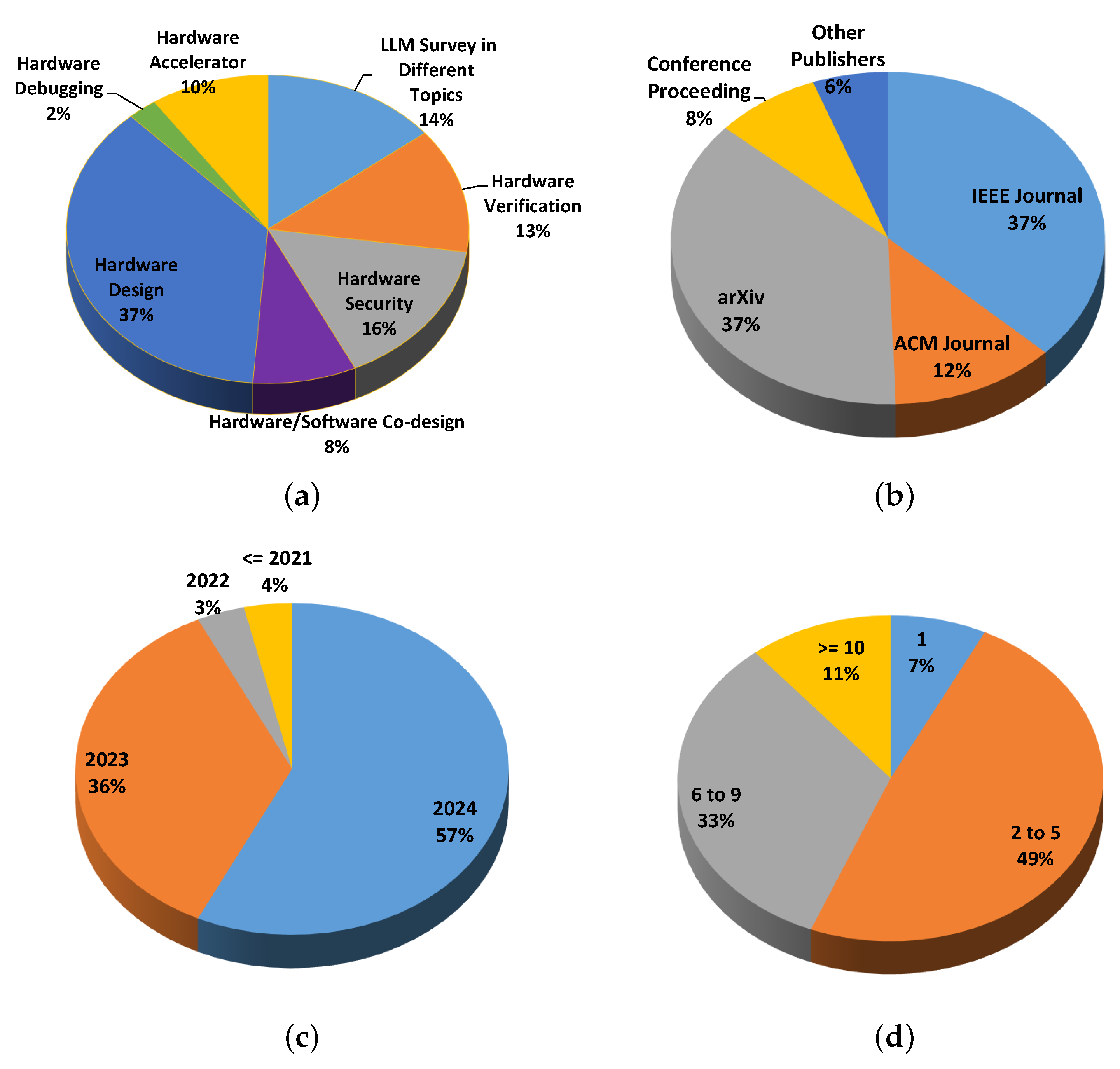 Electronics 14 00120 g004