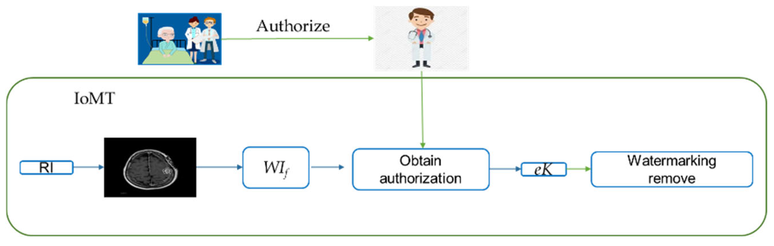 Electronics 14 00122 g001