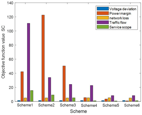 Electronics 14 00135 g0a6
