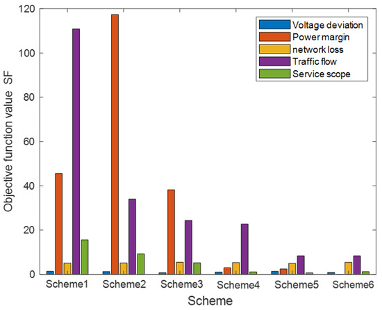 Electronics 14 00135 g0a7