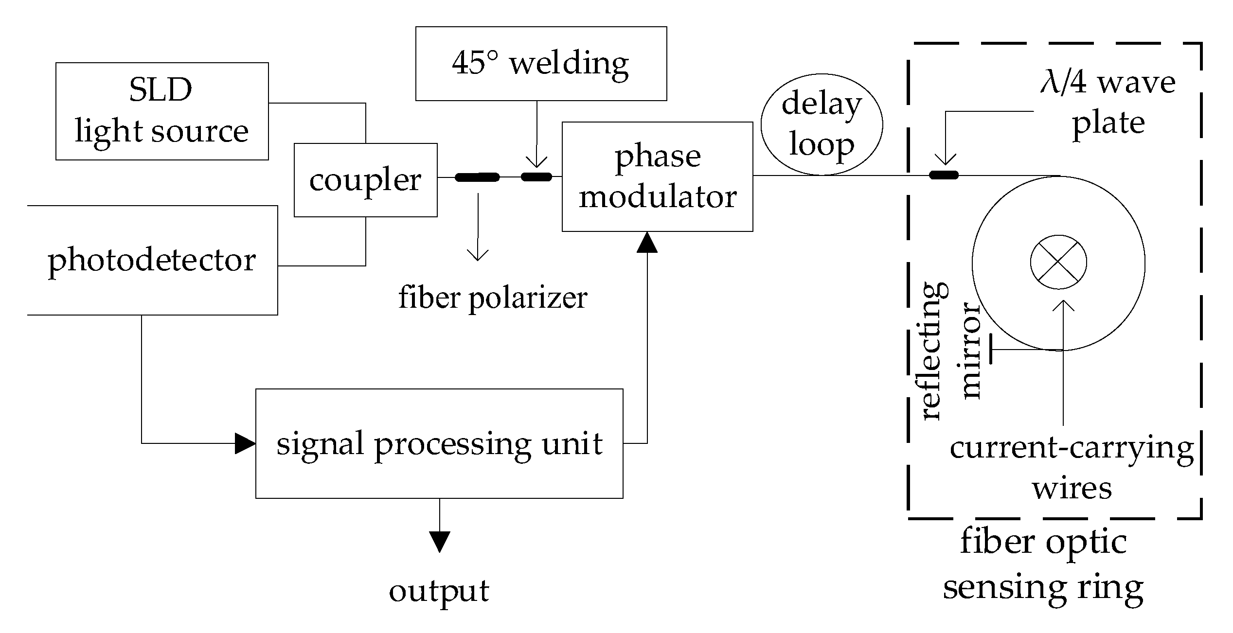 Electronics 14 00141 g001