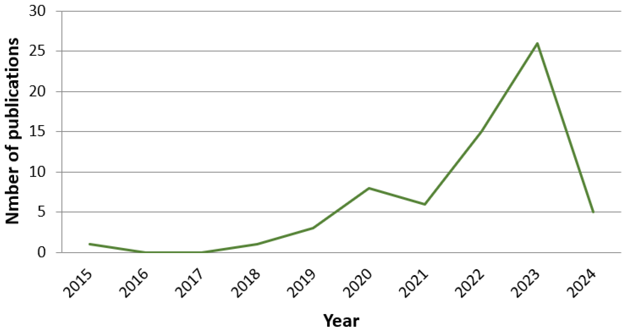 Electronics 14 00149 g001