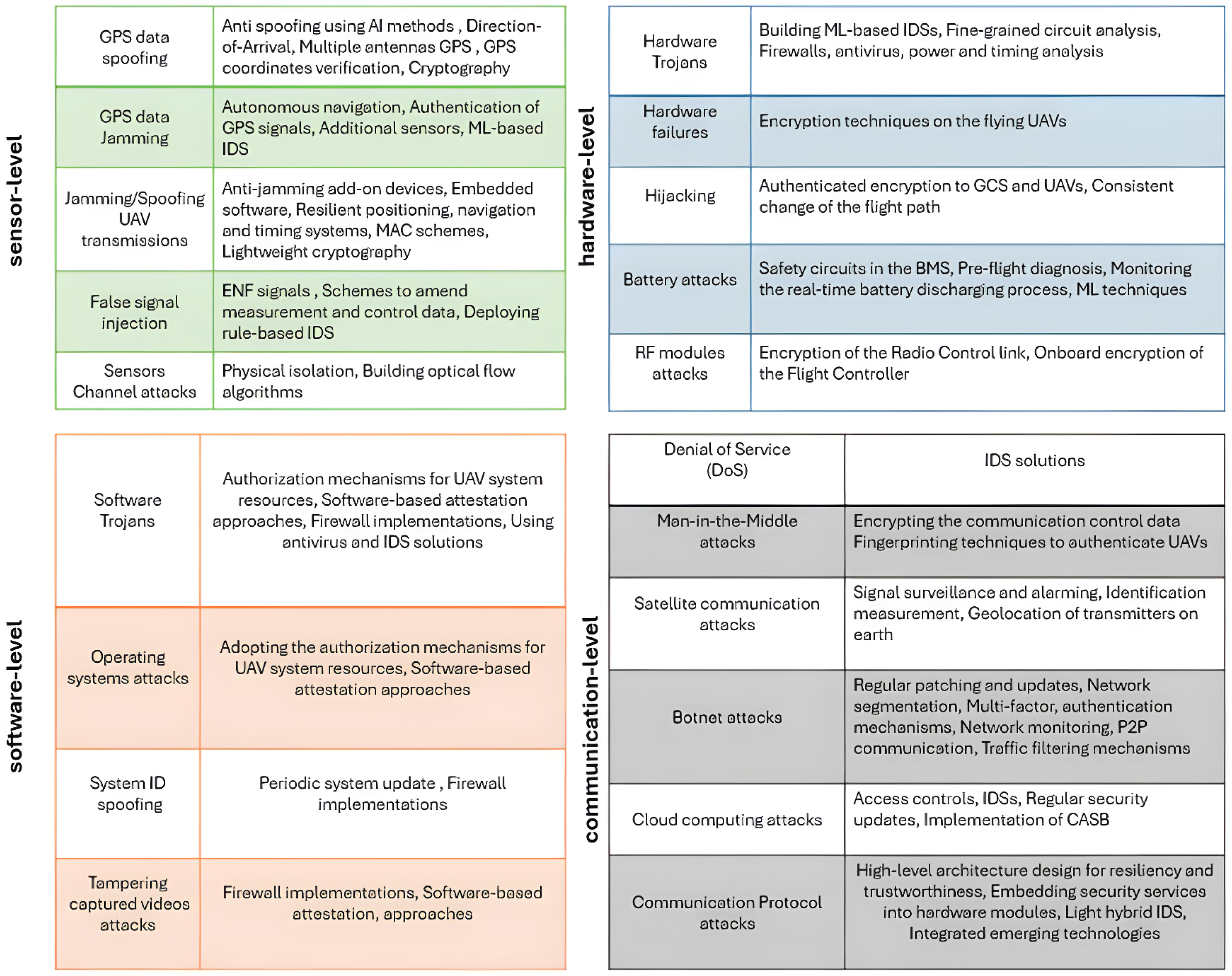 Electronics 14 00149 g003