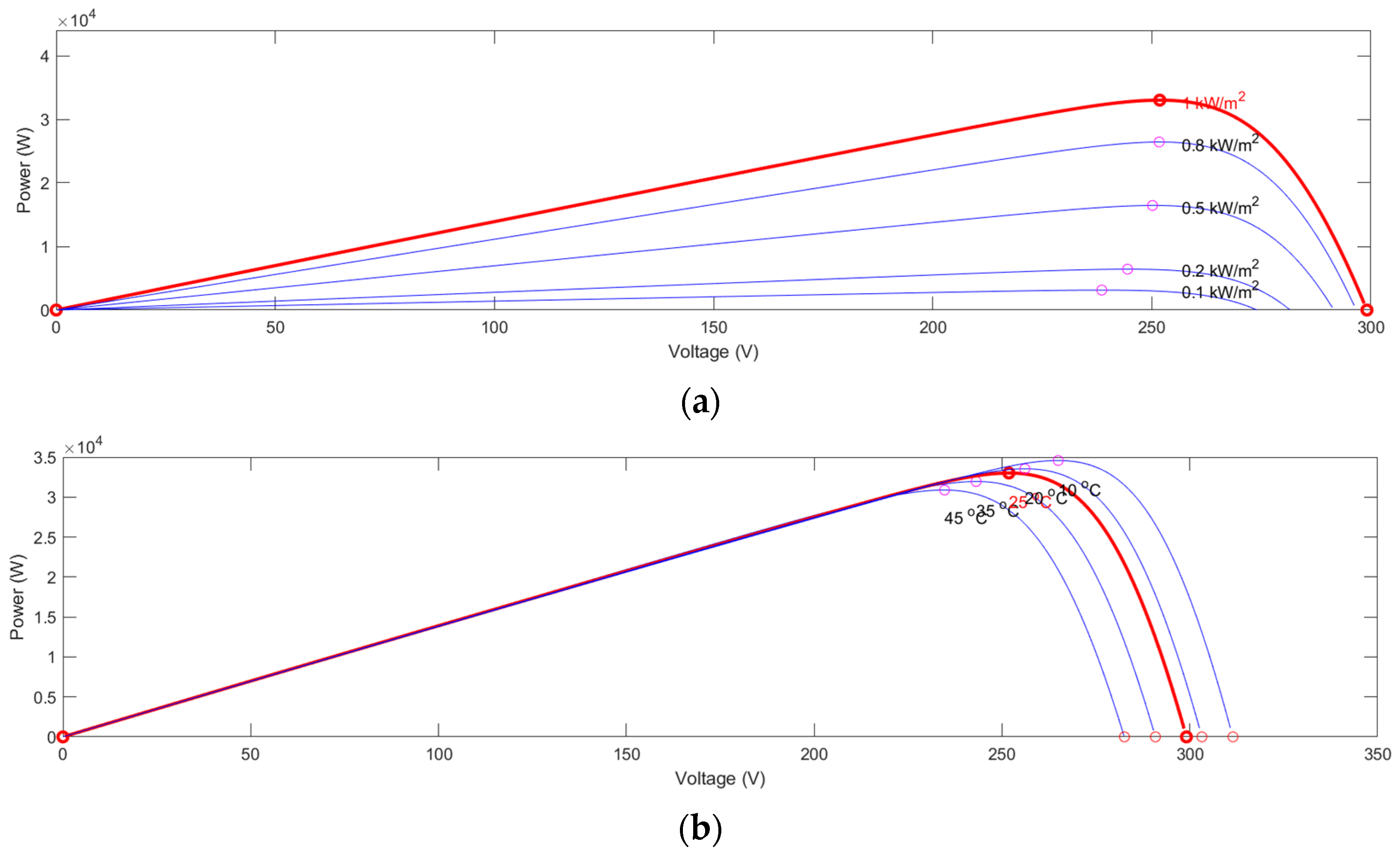 Electronics 14 00150 g004