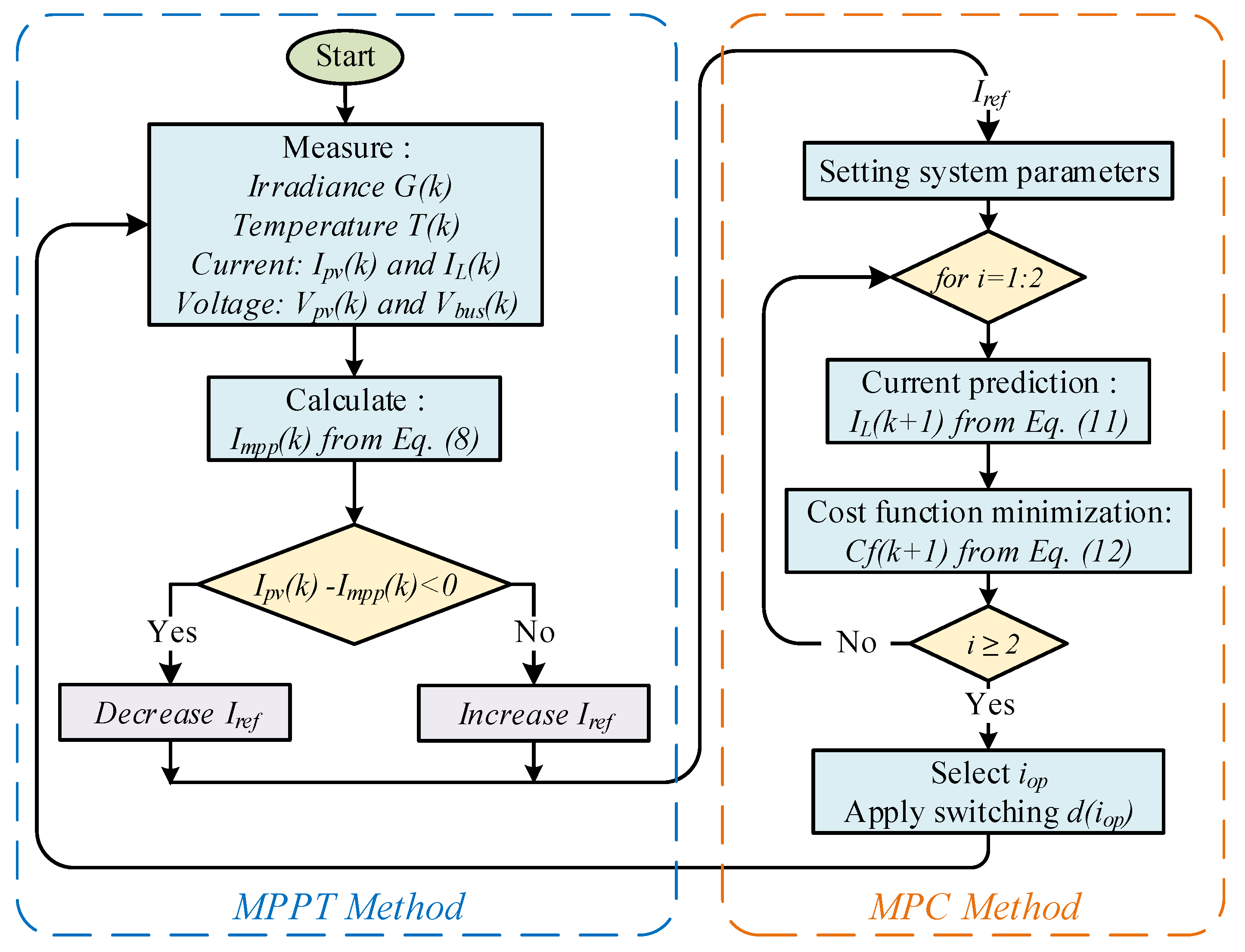 Electronics 14 00150 g008